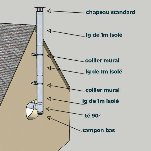 KIT CONDUIT ISOLE POUR INSTALLATION EXTÉRIEURE - HAUTEUR 3 MÈTRES - DIAMÈTRE 180 - 3