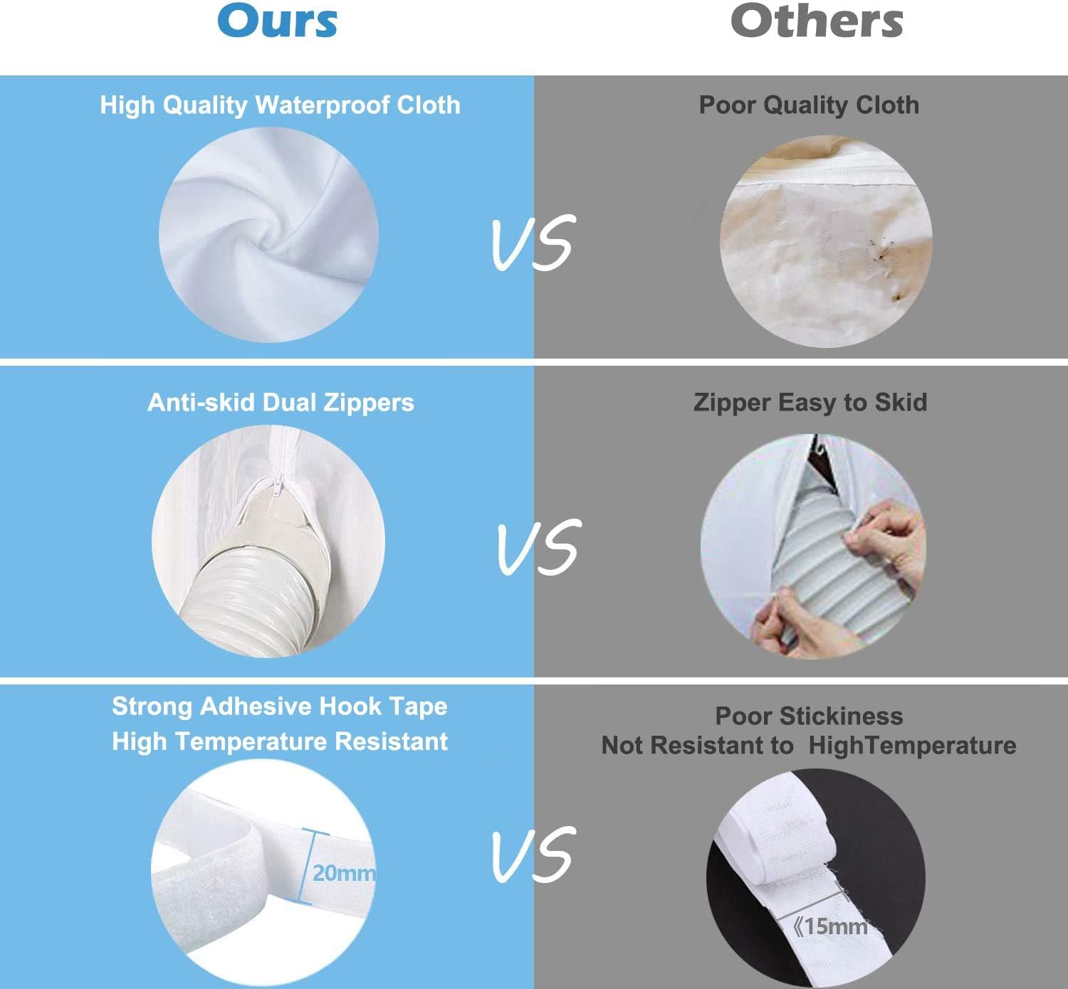 400CM Kit Joint de Fenêtre Climatisation Mobile - Accessoire Climatiseur Portatif Fonctionne avec Les Unités De Climatisation et Sèche-Linge - 5