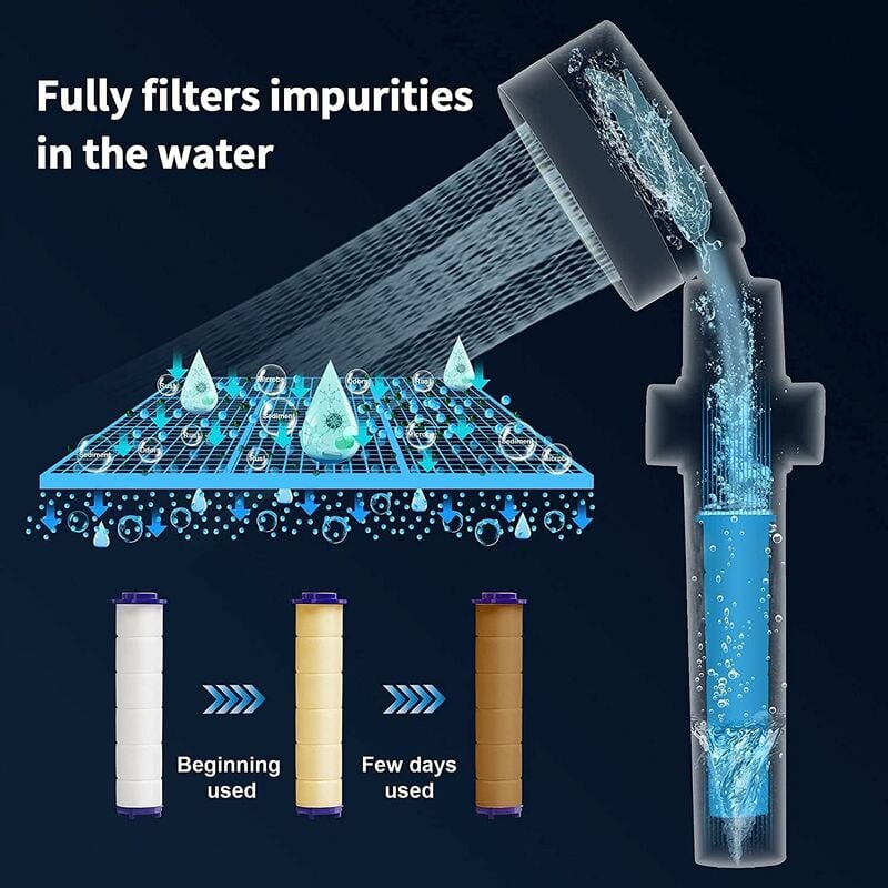Douchette, Pommeau de Douche Anti Calcaire Economie Deau, Pommeau de Douche Helice Haute Pression Filtre à Trois Niveaux Système de Filtrage avec Filt - 2