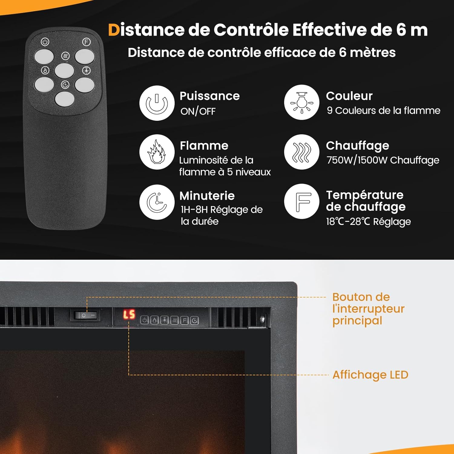 Camino Elettrico da 91,5cm da Incasso a Parete, Caminetto Elettrico da 750W/1500W con Telecomando, Termostato, Protezione da Surriscaldamento, - 6