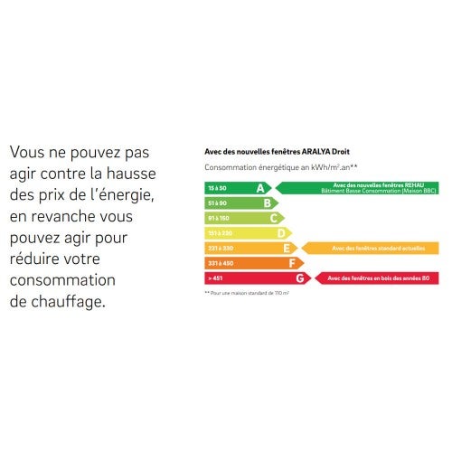 Fenêtre PVC abattant 1 vantail blanc H 45 x L 60 cm avec poignée pour pose en neuf - 5