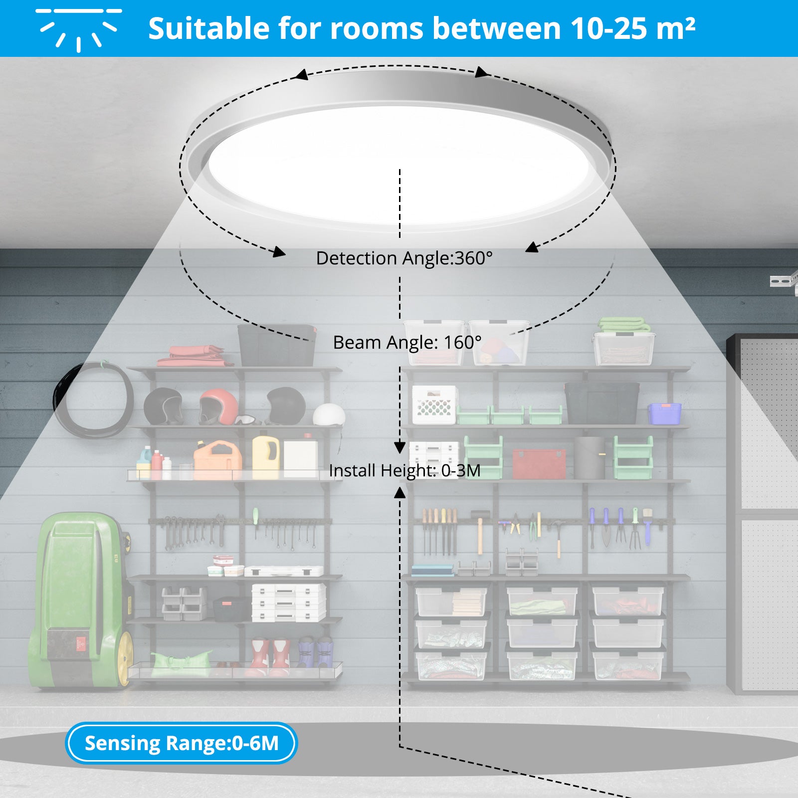 Plafonnier avec détecteur de mouvement pour l'intérieur, 24 W 2400 LM Plafonnier rond, diamètre 30 cm, détecteur de mouvement ultra-mince comme cor - 4