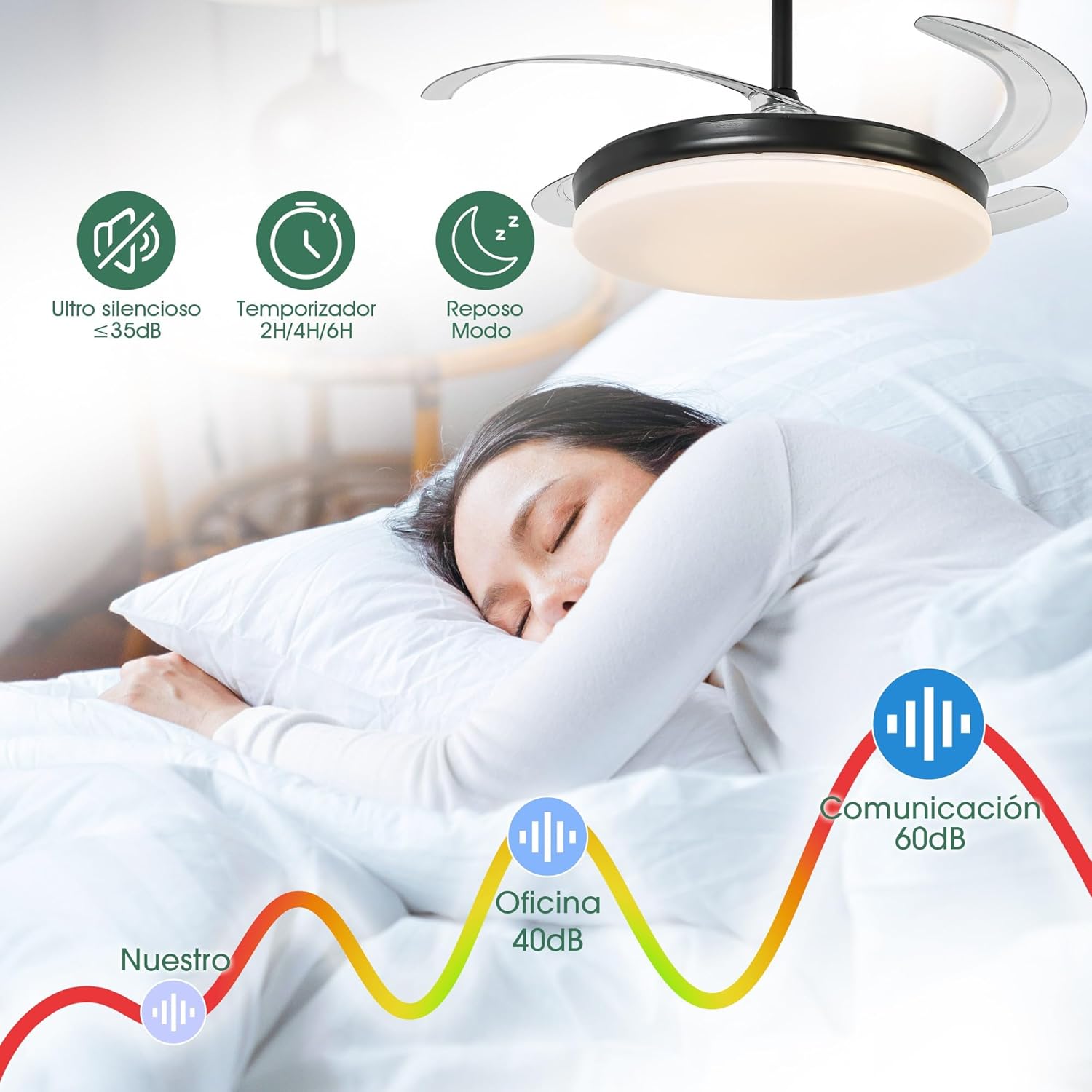 Parrot Uncle Ventilador de Techo con Luz y Aspas Retráctiles, 36W, Motor DC, Diámetro 106cm, Función Verano e Invierno, 6 Velocidades, Negro -Circulo - 7