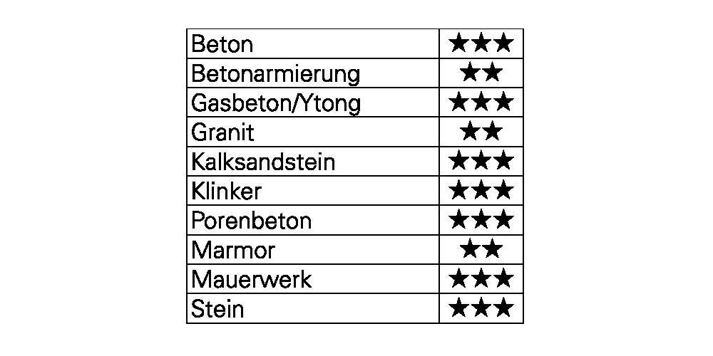 Foret SDS plus Bionic 6 x 350/300mm Heller - 2