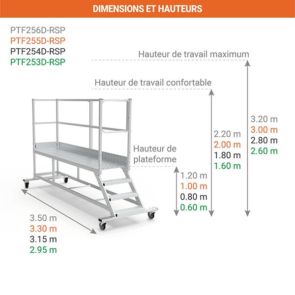 Plateforme roulante 4 marches - Hauteur max. de travail 2.80m - PTF2504D-RSP - 2