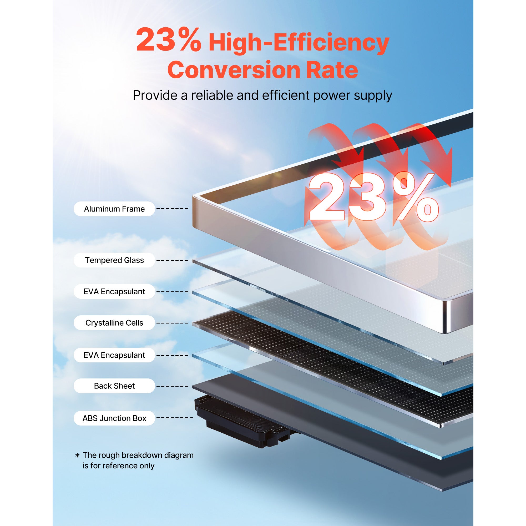 Panneau solaire monocristallin SucceBuy 400 W, Lot de 2 panneaux photovoltaïques a haut rendement 23 %,pour une utilisation hors reseau sur toit plat - 4