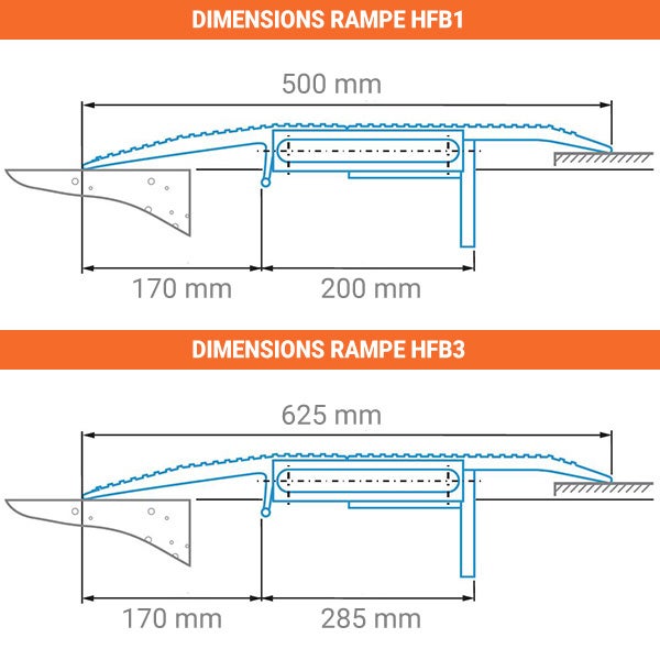 Pont de chargement wagon - Longueur 625mm / Largeur 1250mm - Charge max 4000kg - Vendue à l'unité - HFB7 - 3