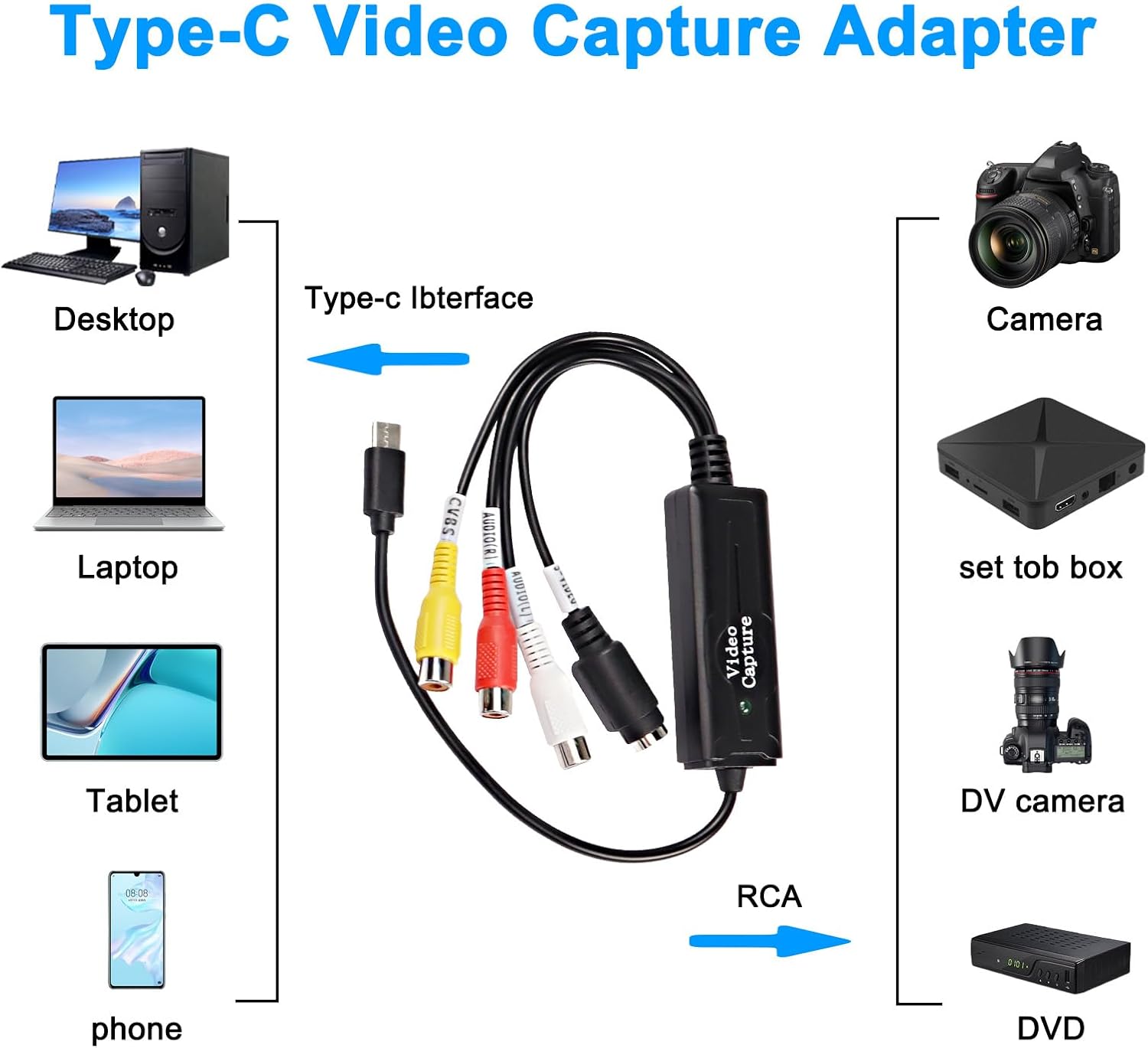 RCA AV vers USB C convertisseur vidéo Carte de Capture Adaptateur 1 Canal AV NTSC PAL vidéo s vidéo/Composite vers USB convertisseur vidéo Audio RCA - 2