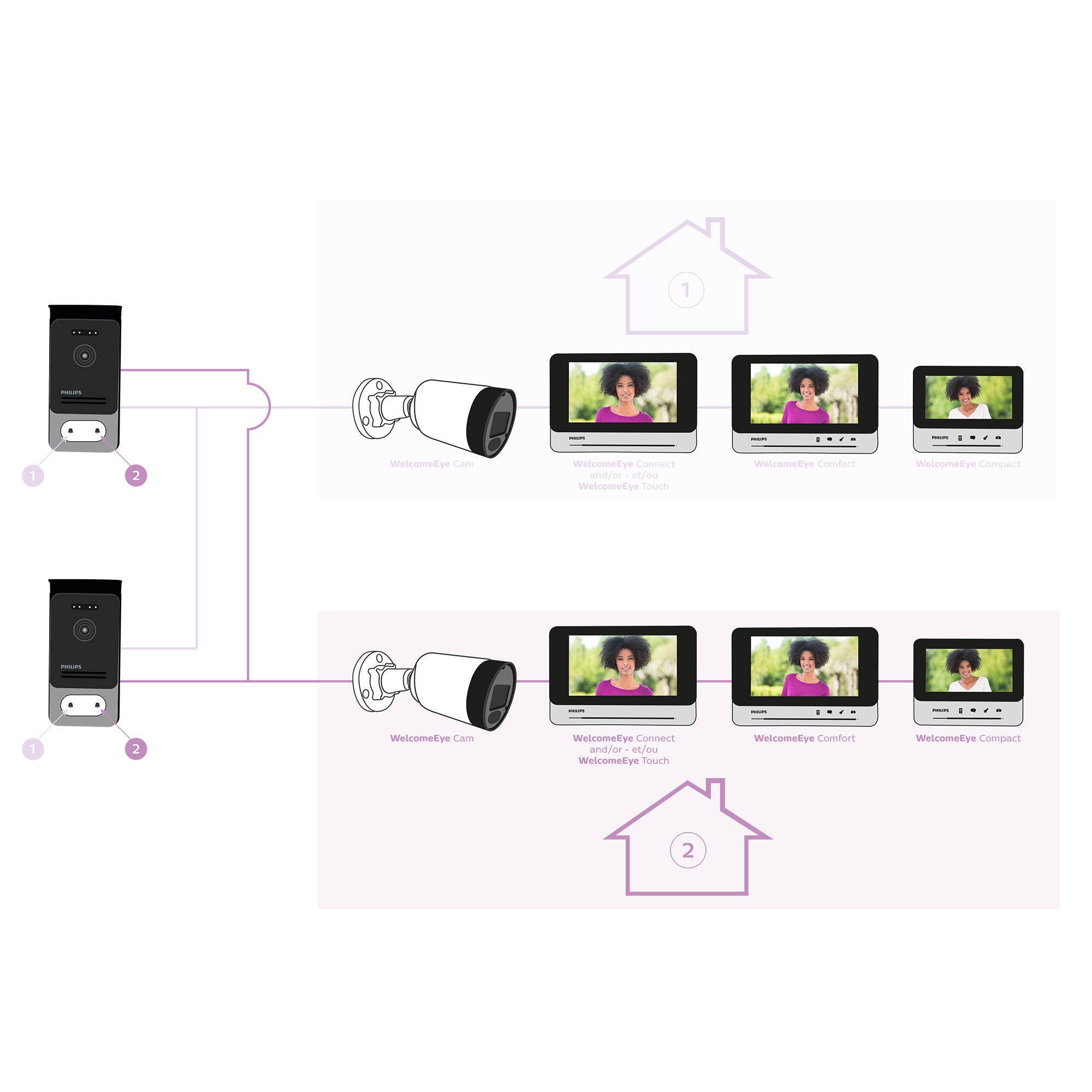 Caméra supplémentaire pour visiophone WelcomeEye - 5