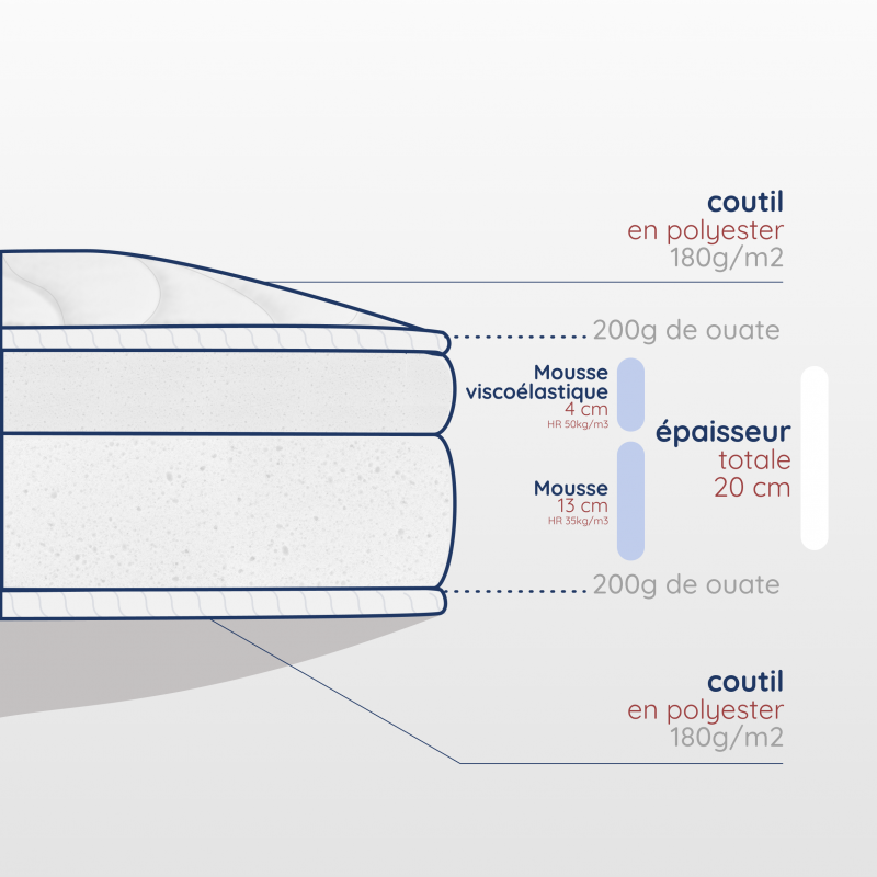 Matelas à Mémoire de Forme 80x200 20cm - 5