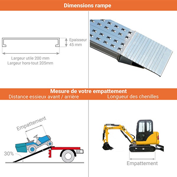 Rampe longueur 1960mm / Haut. à franchir 550mm - charge max par paire 340kg pour empattement 1000mm - Vendue à l'unité - AOH200-2 - 2