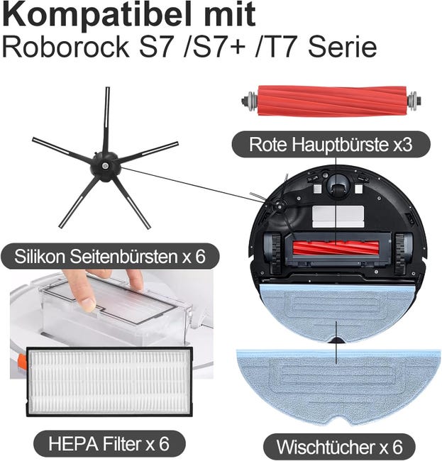 INF Accessori di ricambio per aspirapolvere robot Xiaomi Mi Roborock 1/2 Mijia 5 parti, 1 spazzola principale, 2 filtri HEPA, 2 spazzole angolari INF Accessori di ricambio per aspirapolvere robot Xiaomi Mi Roborock 1/2 Mijia 5 parti, 1 spazzola principale, 2 filtri HEPA, 2 spazzole angolari