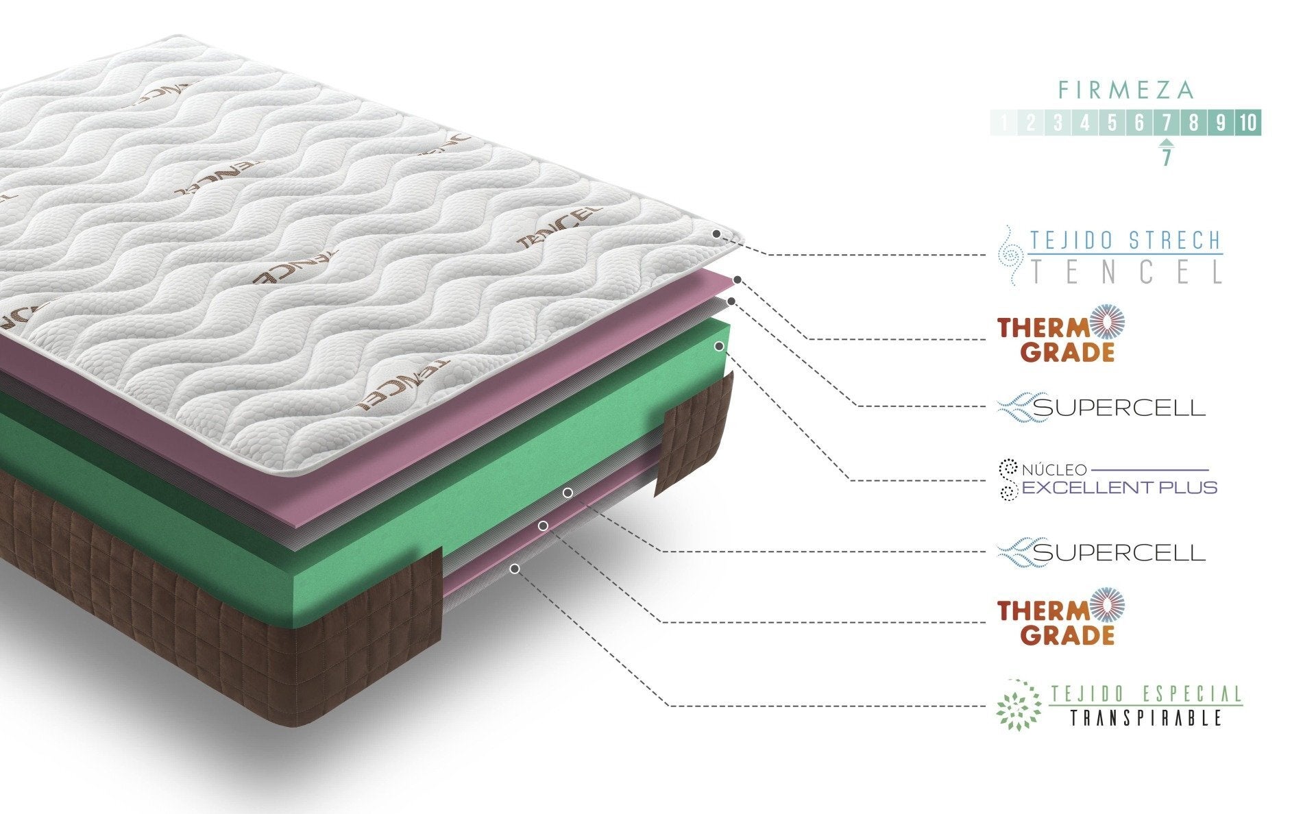 Matelas réversible 150x200 Visco Ergo - 4
