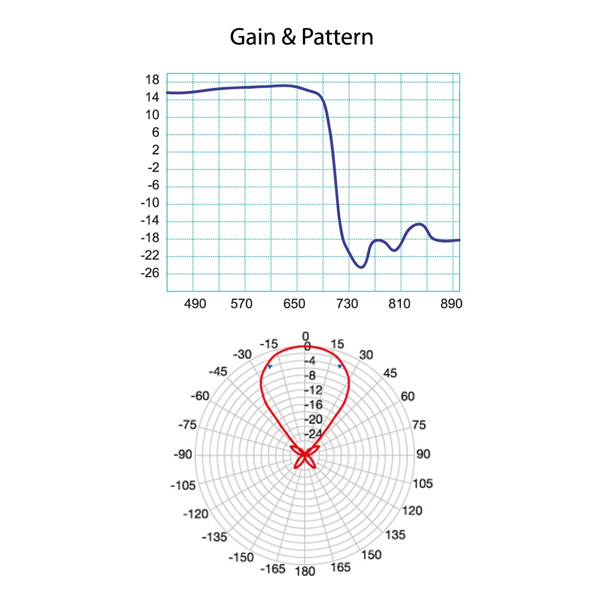 Antenne UHF FRACARRO ELIKA 700 C - Grade B - - 2