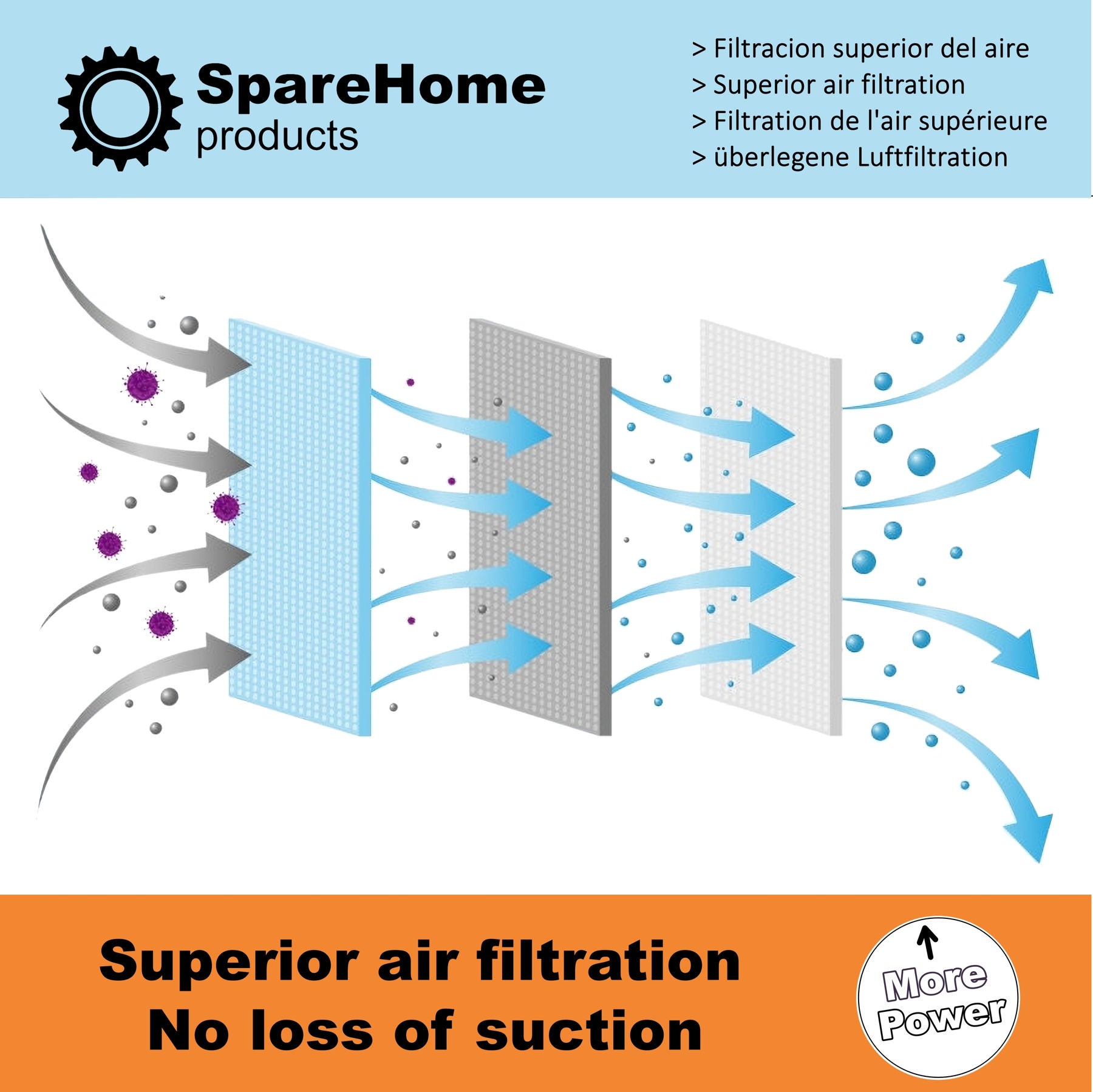 Sacs d'aspirateur Karcher WD4 | MD4 | WD5 | WD6 | MV4 | MV5 | - Haute filtration - 5 unités - 2