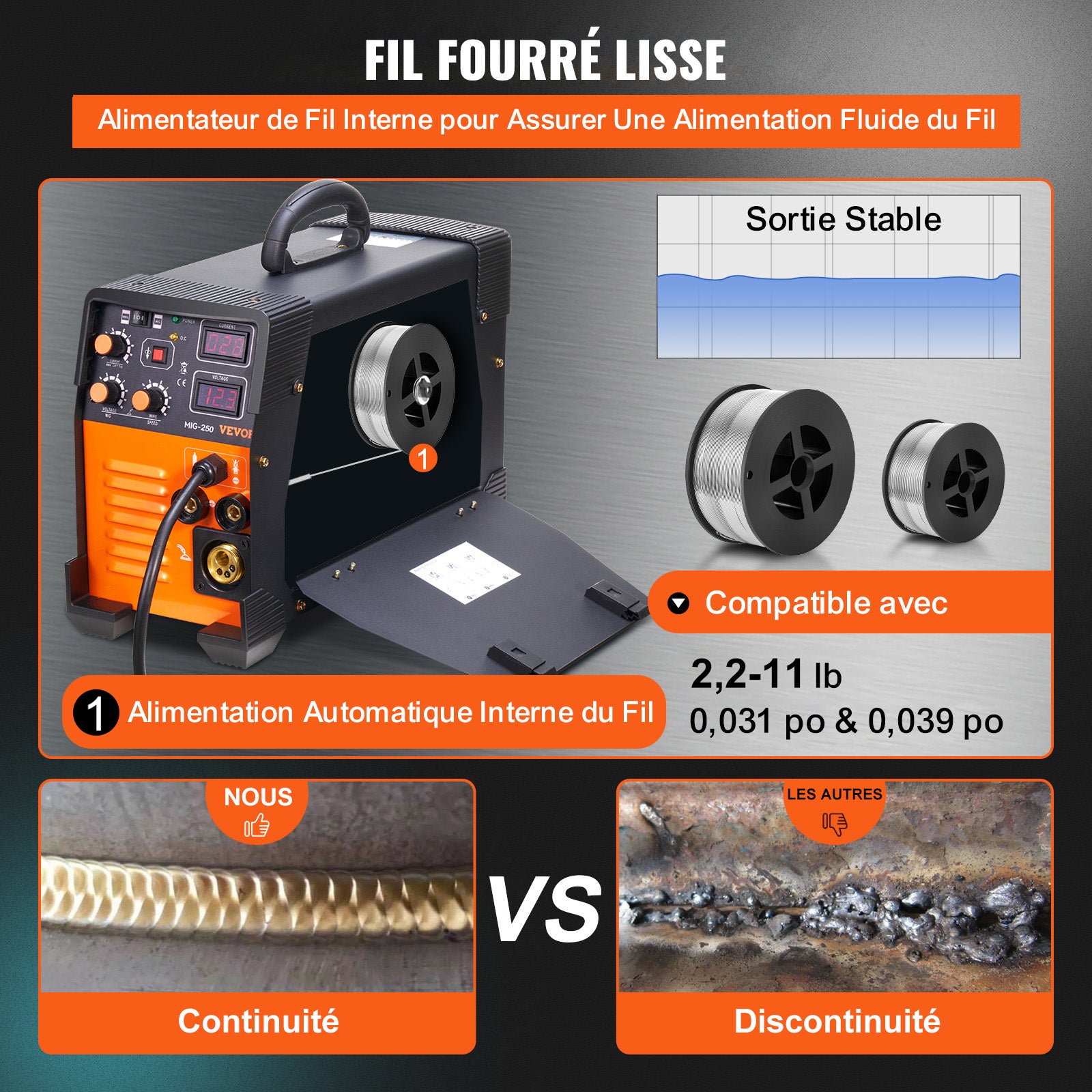 Poste à Souder MIG- VEVOR 250 Poste à Souder MIG MMA TIG 250 A Poste de Soudage Portable Soudeuse Inverseur à Fil Fourré Machine à Souder 3 en 1 - 4