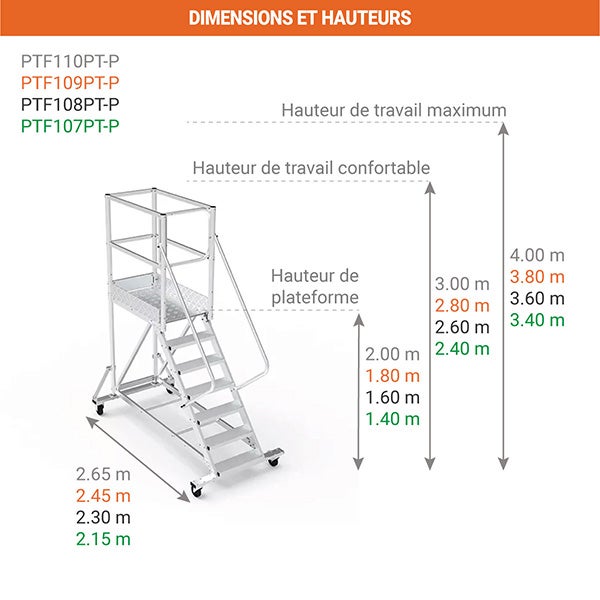 Plateforme roulante 7 marches - Hauteur max. de travail 3.40m - PTF107PT-P - 2