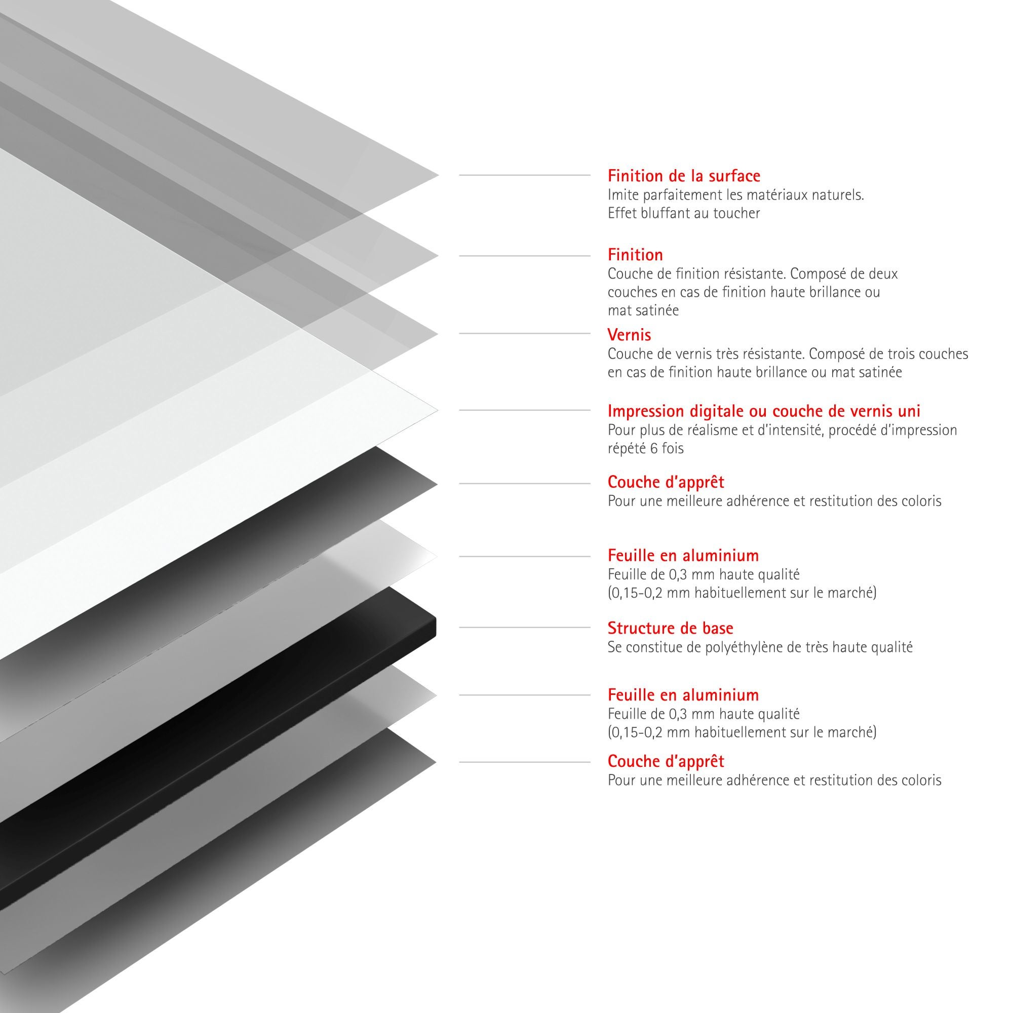 Schulte panneau mural 120x210 cm, revêtement pour douche et salle de bains, placement facile, DécoDesign COULEUR, blanc - 4