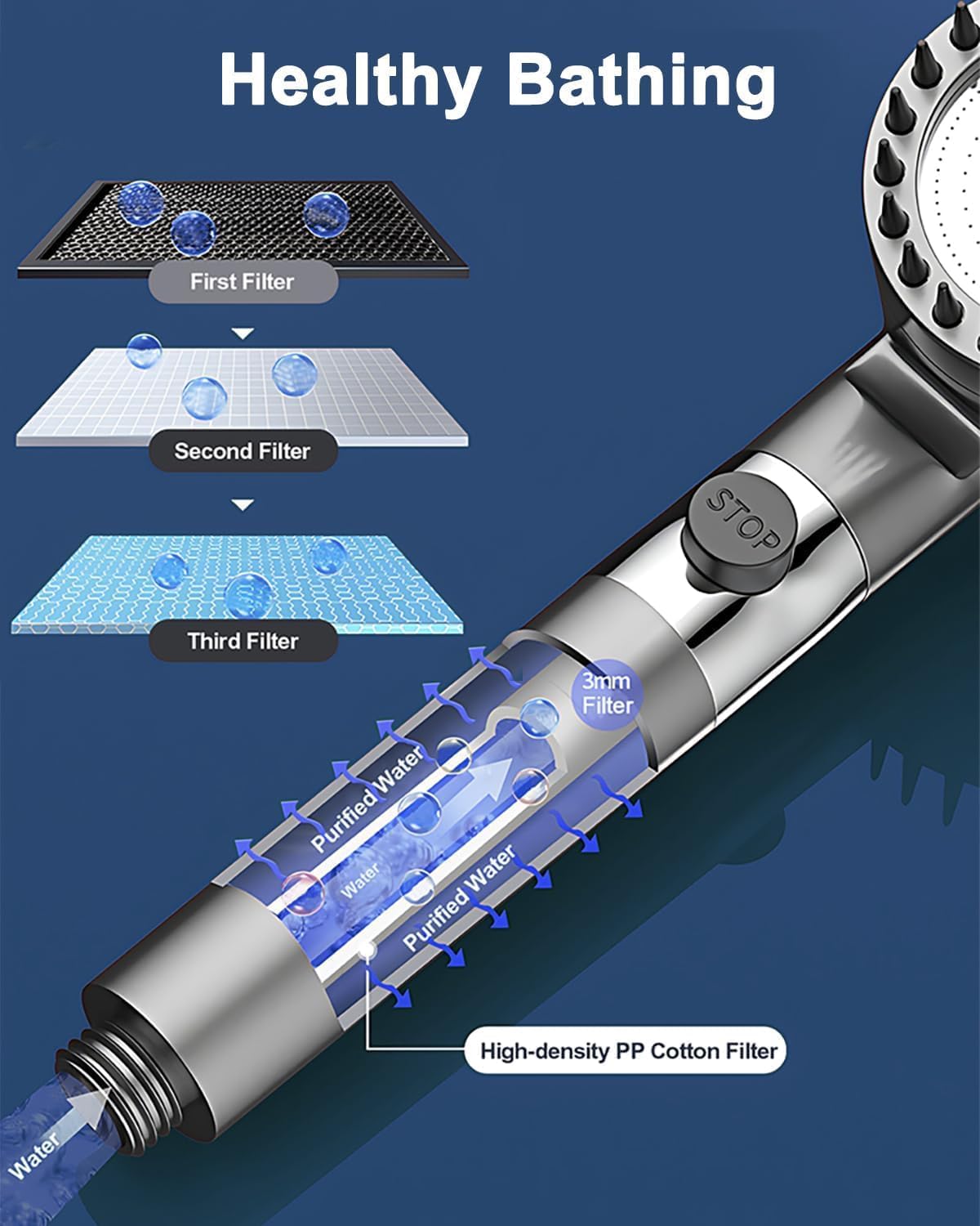 Alcachofa de ducha de alta presión, manguera de ducha de 2 m, baño ajustable, 3 modos, 5 filtros - 3
