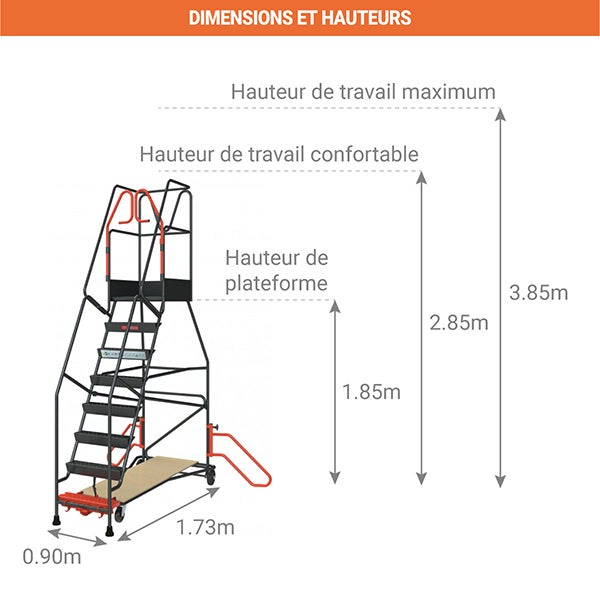 Escabeau roulant 8 marches pour rayonnage - Hauteur de travail max. 3.85m - 830008813 - 2