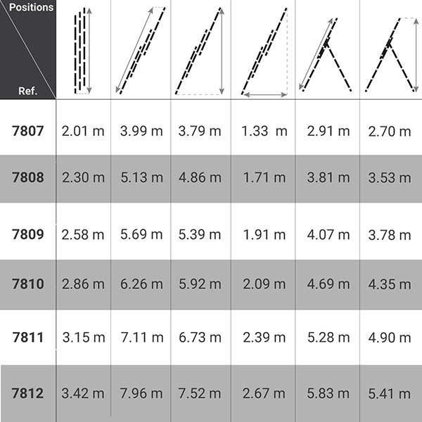 Echelle transformable 3 plans 3x12 barreaux - Longueur max. 7.96m - Sol plat - 7812 - 2