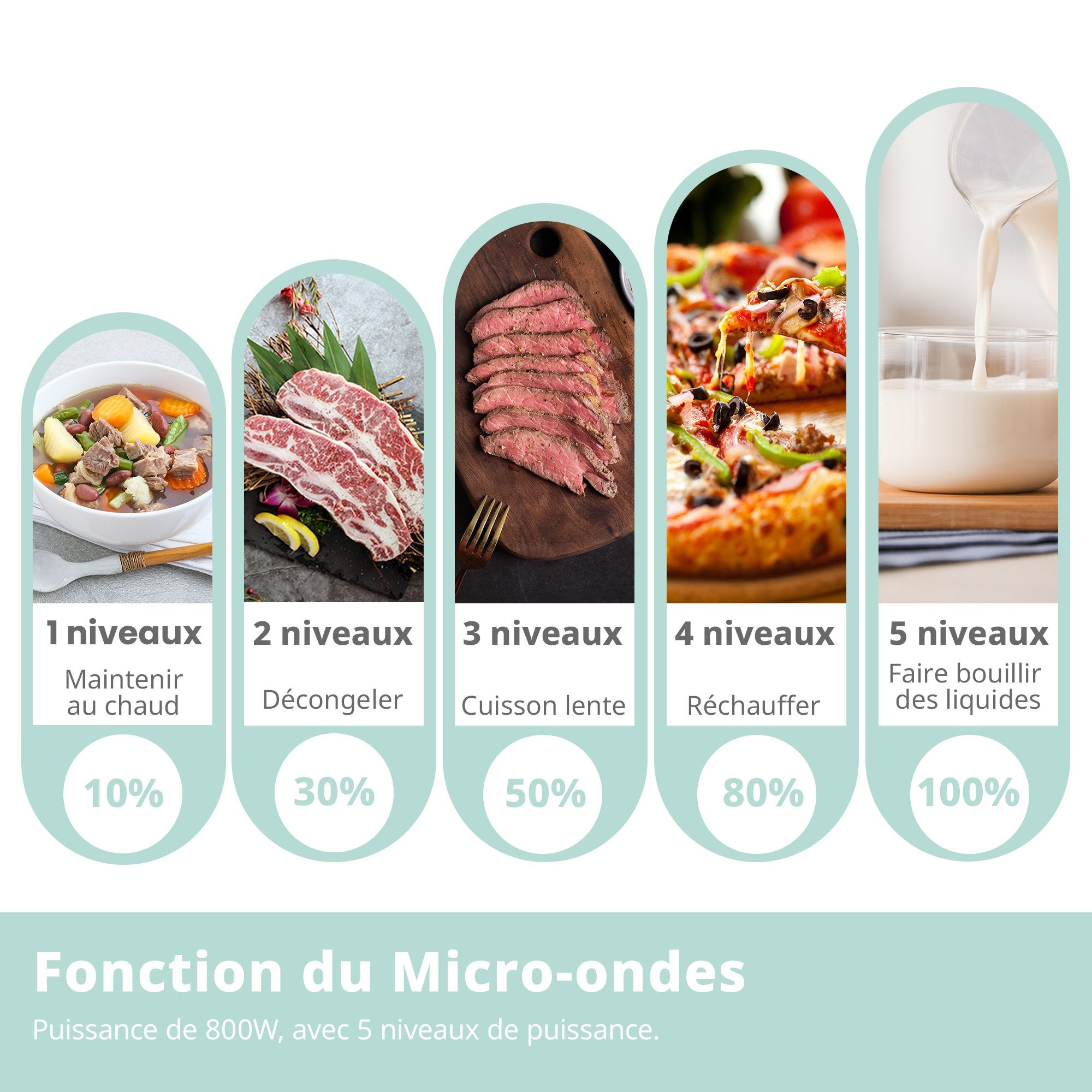 Micro-ondes encastrable COMFEE CBMAM820BJL-BK - 800W - L59,5 x H38,8 x P40 cm- 20L - Noir - 3