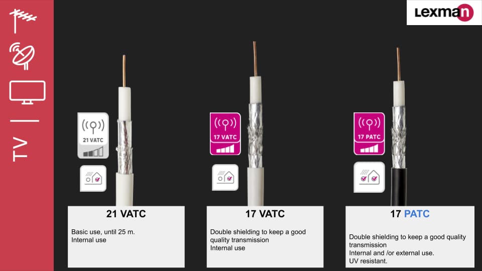 Câble TV 17 VATC 100m blanc FC-D LEXMAN - 3