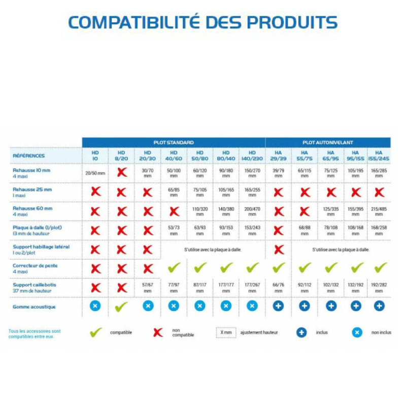 Plot terrasse dalle réglable 80 à 140 mm - JOUPLAST - A l'unite - 5