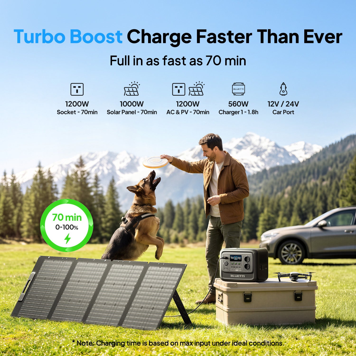 BLUETTI Elite 100 V2 | Gerador Solar com Bateria LFP de 1024Wh, 2 Saídas CA de 1800W | Ideal para Campismo, Cortes de Energia, UPS de Emergência - 4