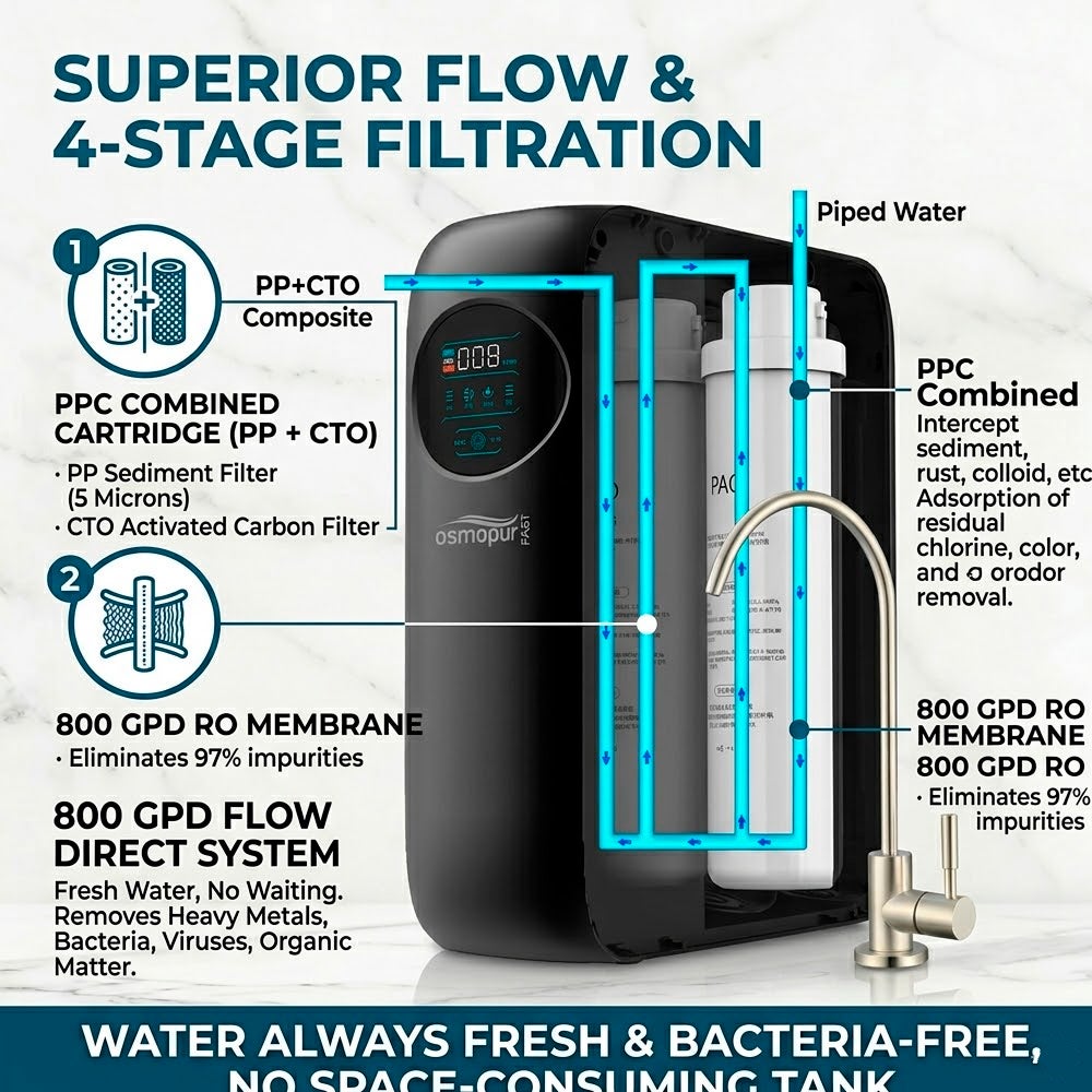 OSMOPUR FAST 800 GPD Osmose Reversa - Sistema compacto de fluxo direto com alta produção de 2,1 L/min - 6