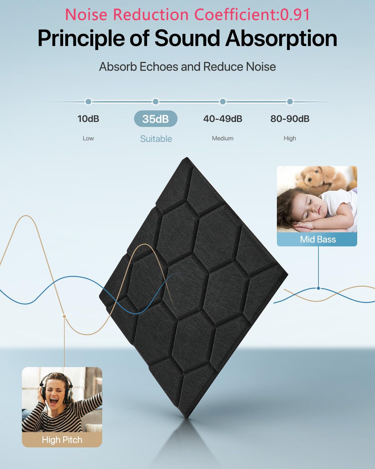 12 Paneles Paneles acústicos autoadhesivos, 30 x 30 x 0,9 cm, 230 kg/m3 Paneles acústicos de alta densidad para decoración gaming, oficinas, negro - 3