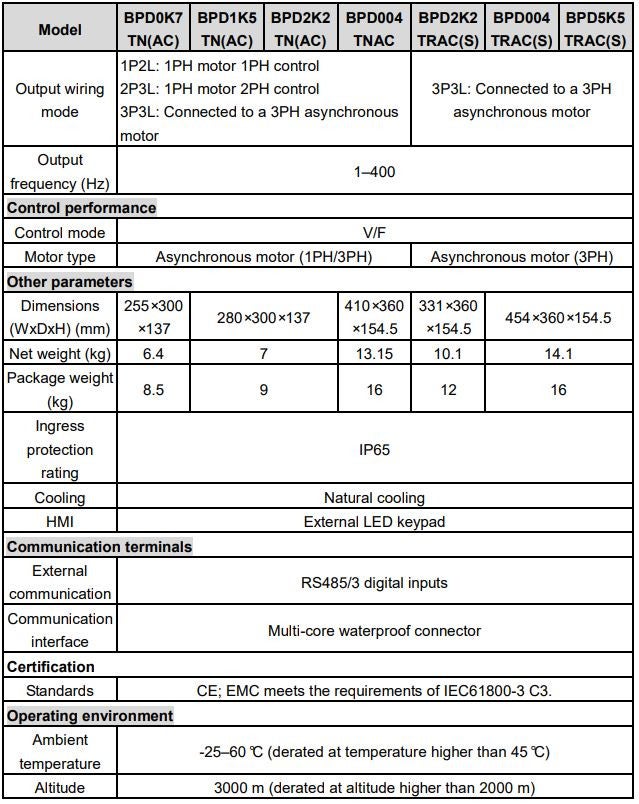 Variador bpd 4kw -3ph 380v 9,5a -ip65