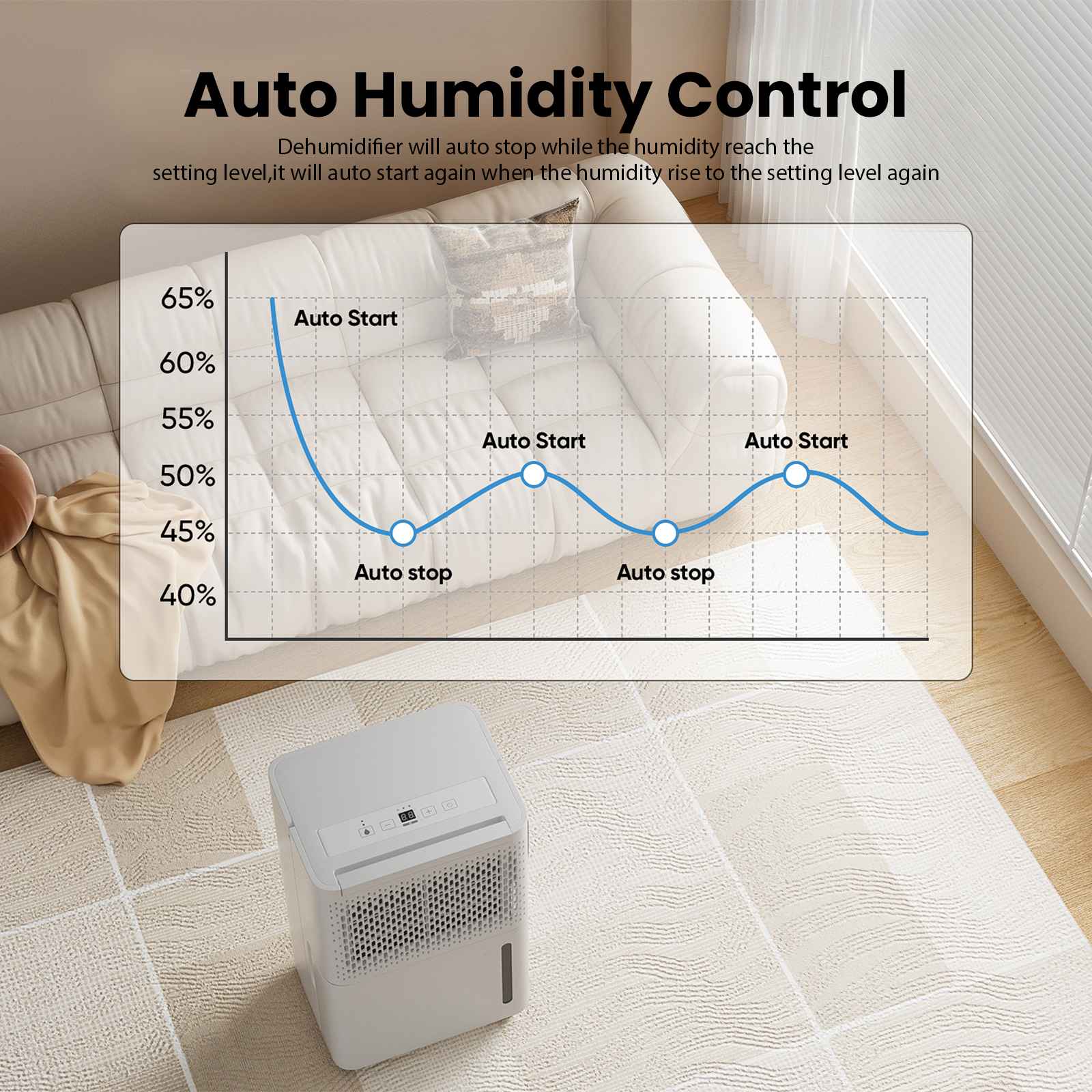 Deshumidificador 12L/Día para Hogar 15-20㎡｜Control Automático de Humedad｜Doble Drenaje｜Silencioso ≤42dB - 6