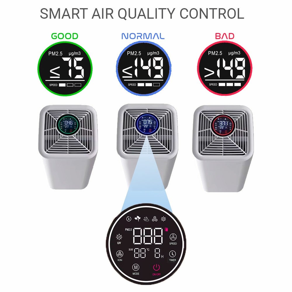 AIRPROTEC 230 – Purificador de ar inteligente com filtragem HEPA H13 avançada - 8
