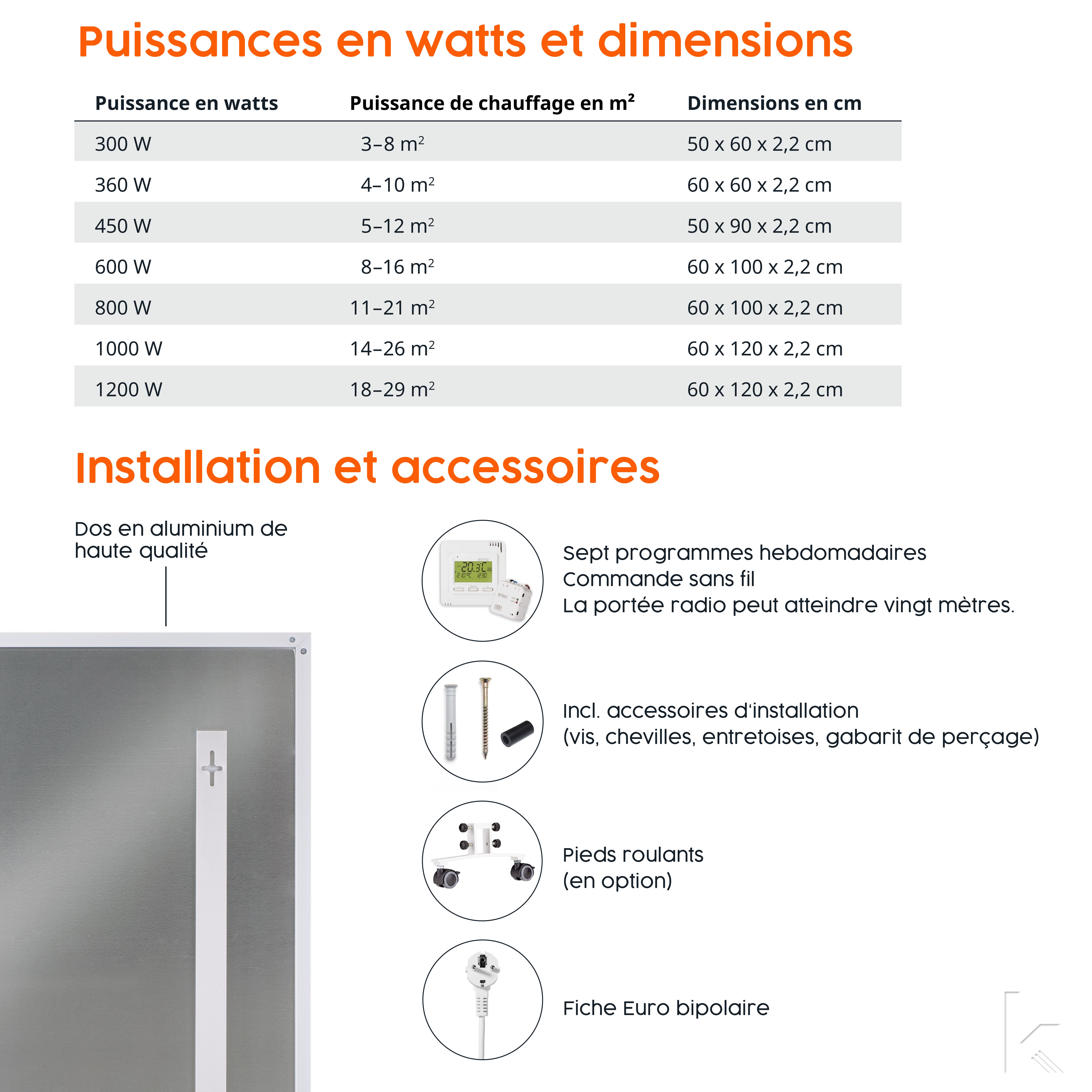Panneau chauffant infrarouge 1000W avec récepteur sans fil en saillie | Könighaus | M-Série Chauffage de plafond - 3