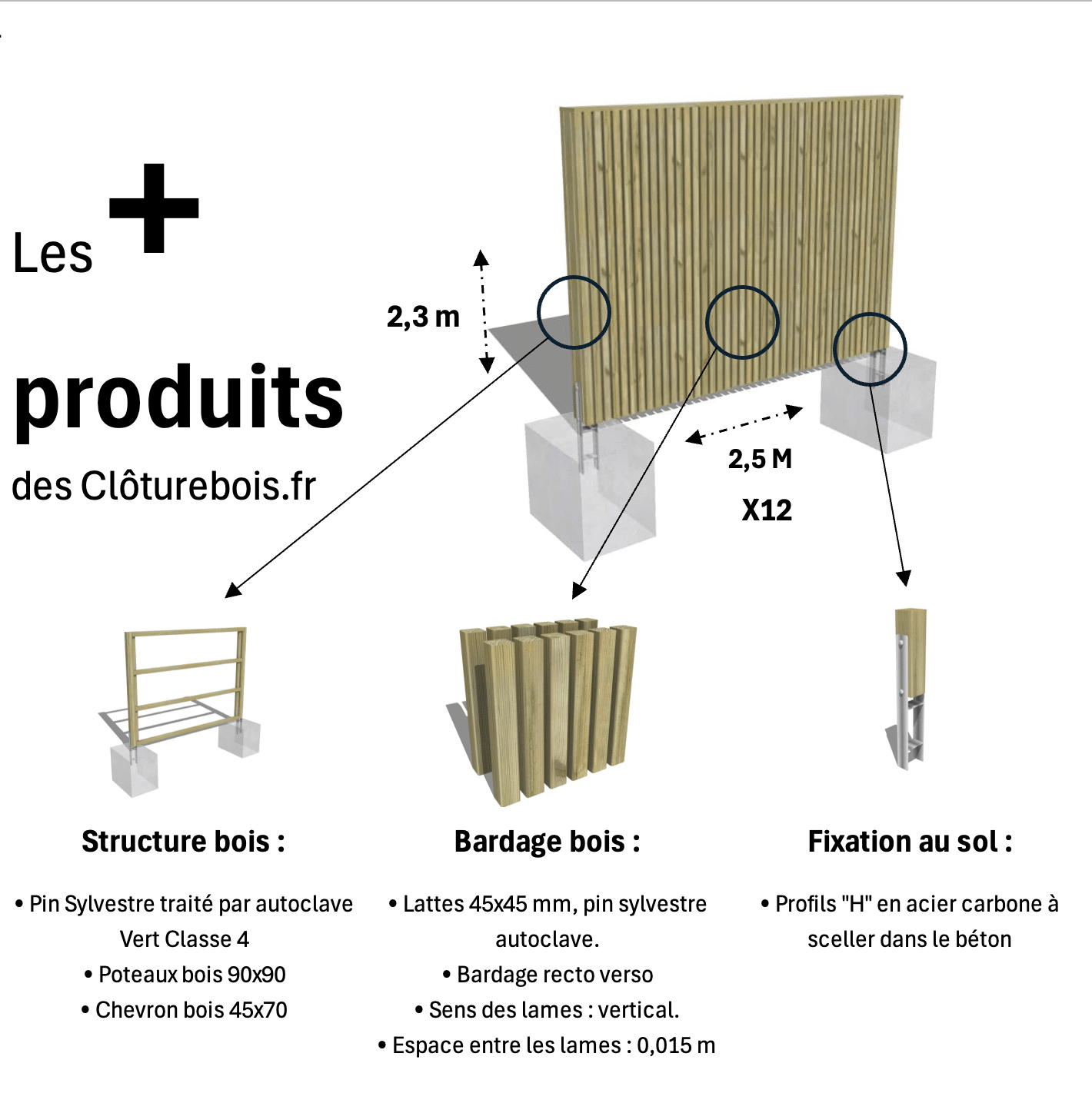 Kit clôture bois moderne – 5 m / 45 x 45 mm autoclave - 2