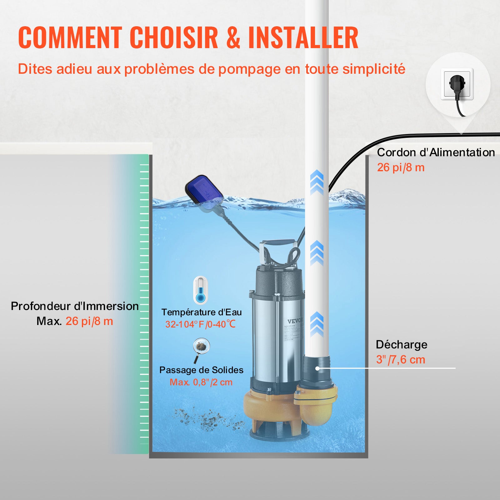 Pompe Relevage Eaux Chargées VEVOR 2200 W Pompe d’évacuation Eaux Chargées,1000 L/min Pompe Vide Piscine Cave Fosse Septique Pompe Immergée - 6