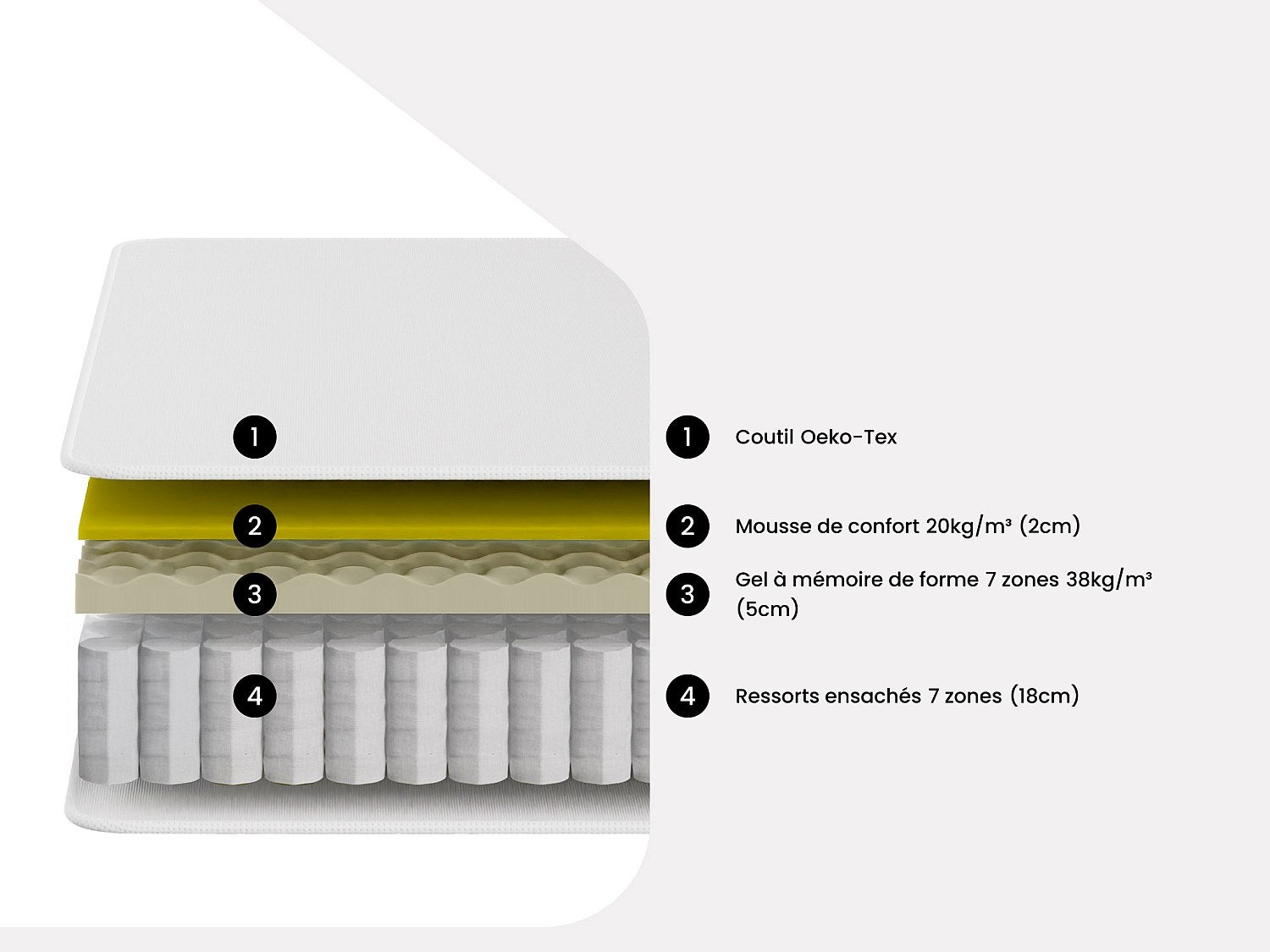 Matelas 160 x 200 cm hybride ressorts ensachés 7 zones et gel à mémoire de forme ép.25cm - TOLCA de YSMÉE - 9