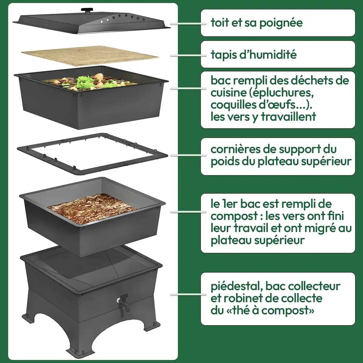 Lombricomposteur Lombribox sans vers - L.40 x l.40 x H.60cm - 32Litres - 3