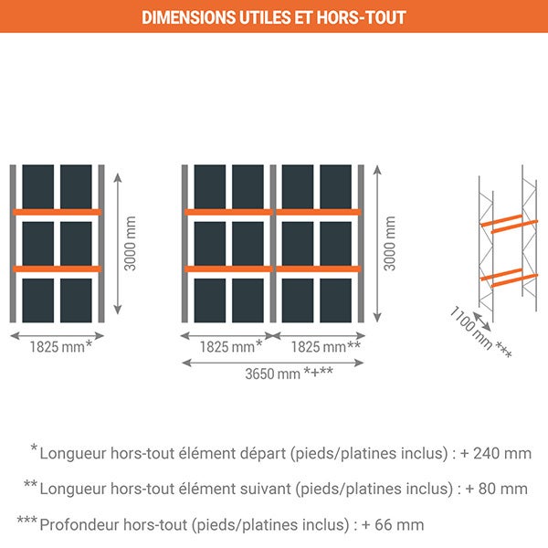 Rack à palettes à 2 niveaux avec caillebotis - Module de départ ...