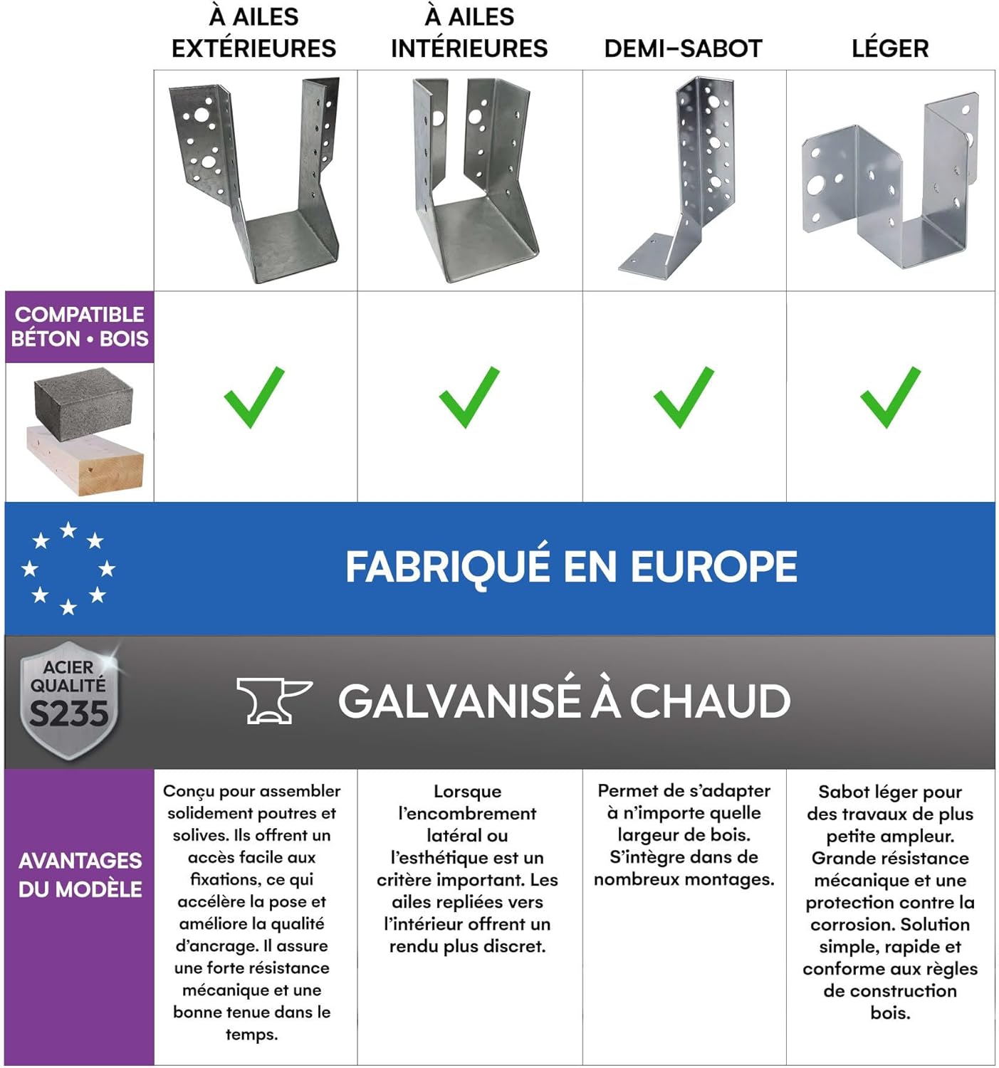10 sabots de charpente à ailes extérieures - Connecteurs de poutres - Acier galvanisé - Larg 64 x Ht 130 mm - Fabriqué en Europe - 6
