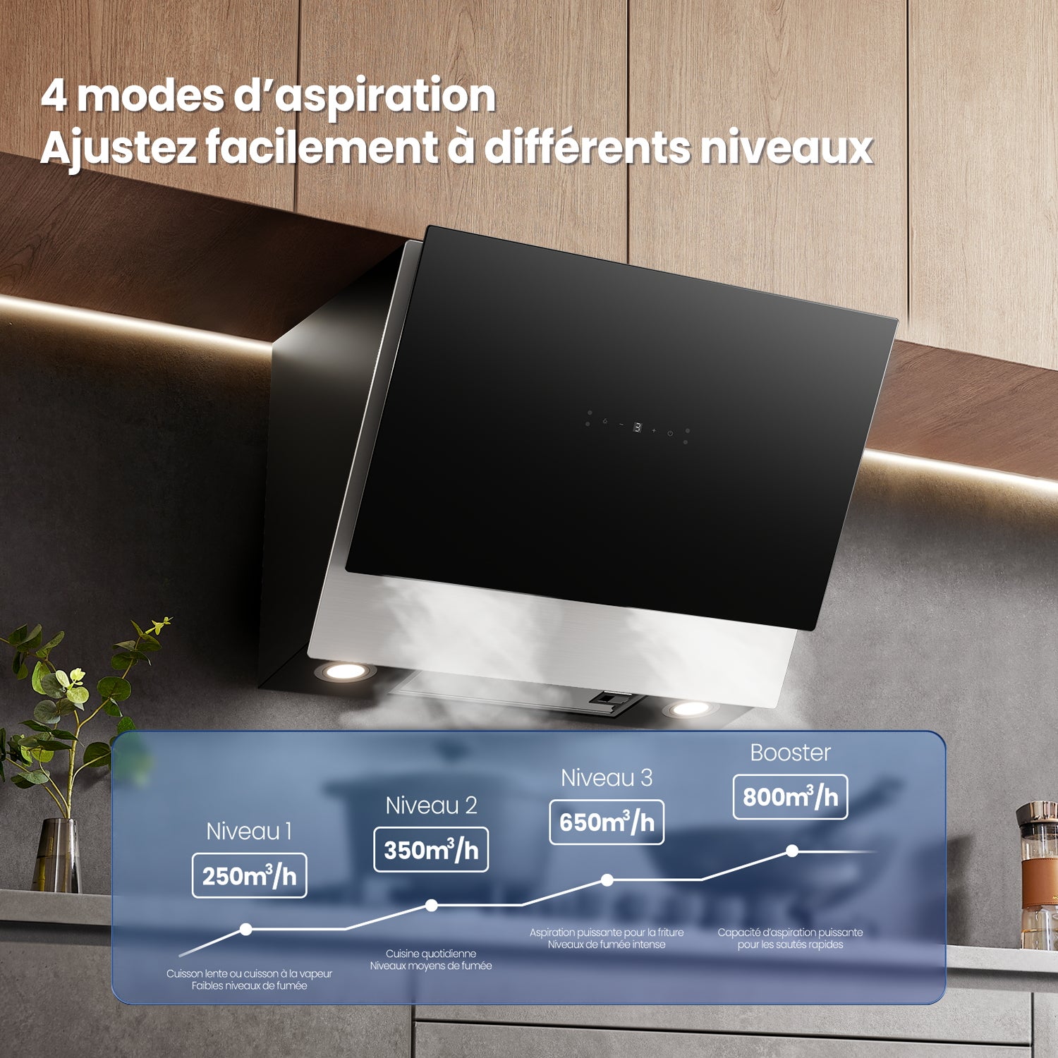 COMFEE Hotte Aspirante Inclinée 60cm - 800m³/h - Hotte de Cuisine - Classe A++ - Commandes Gestuelles - 4 vitesses - 2 Filtres à Charbon - Verre Noir - 6