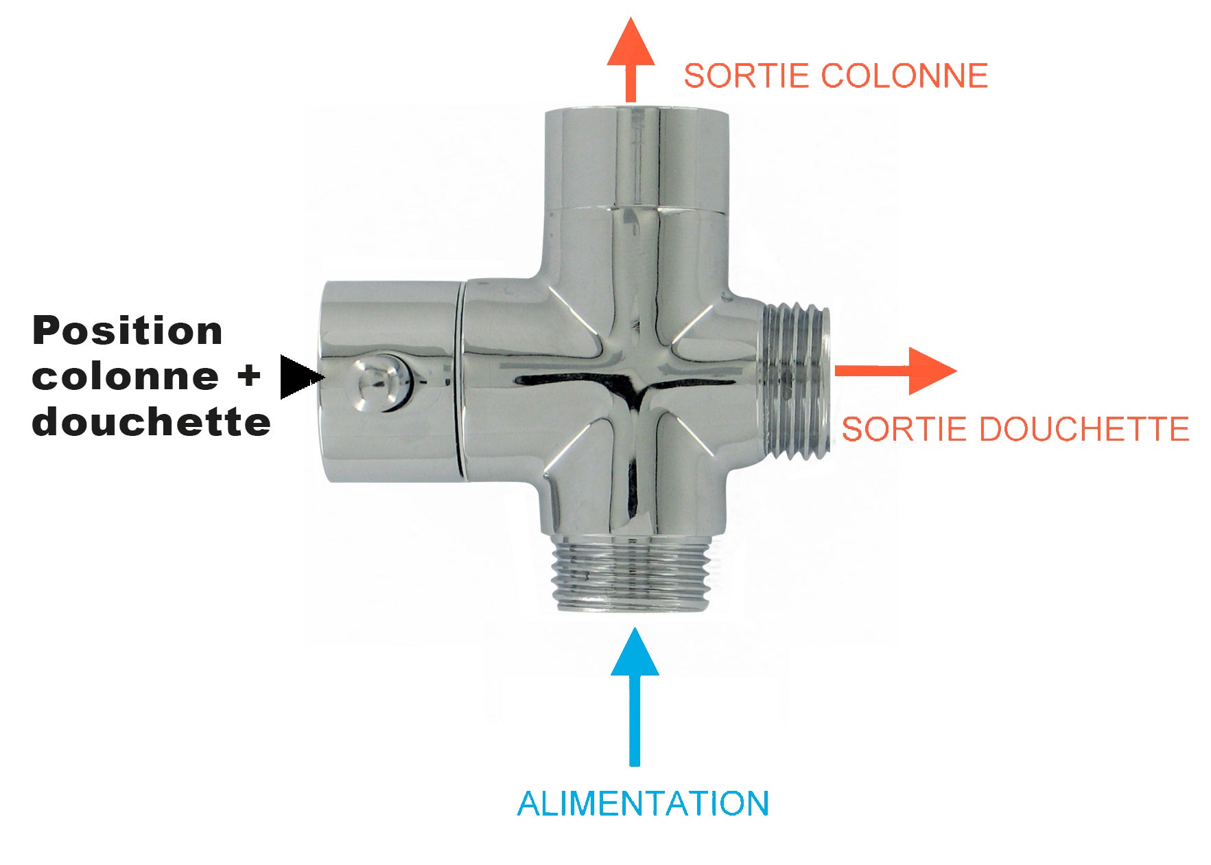 Inverseur de Douche 3 Voies Mâle Femelle 15x21 by Eurosanit - 4