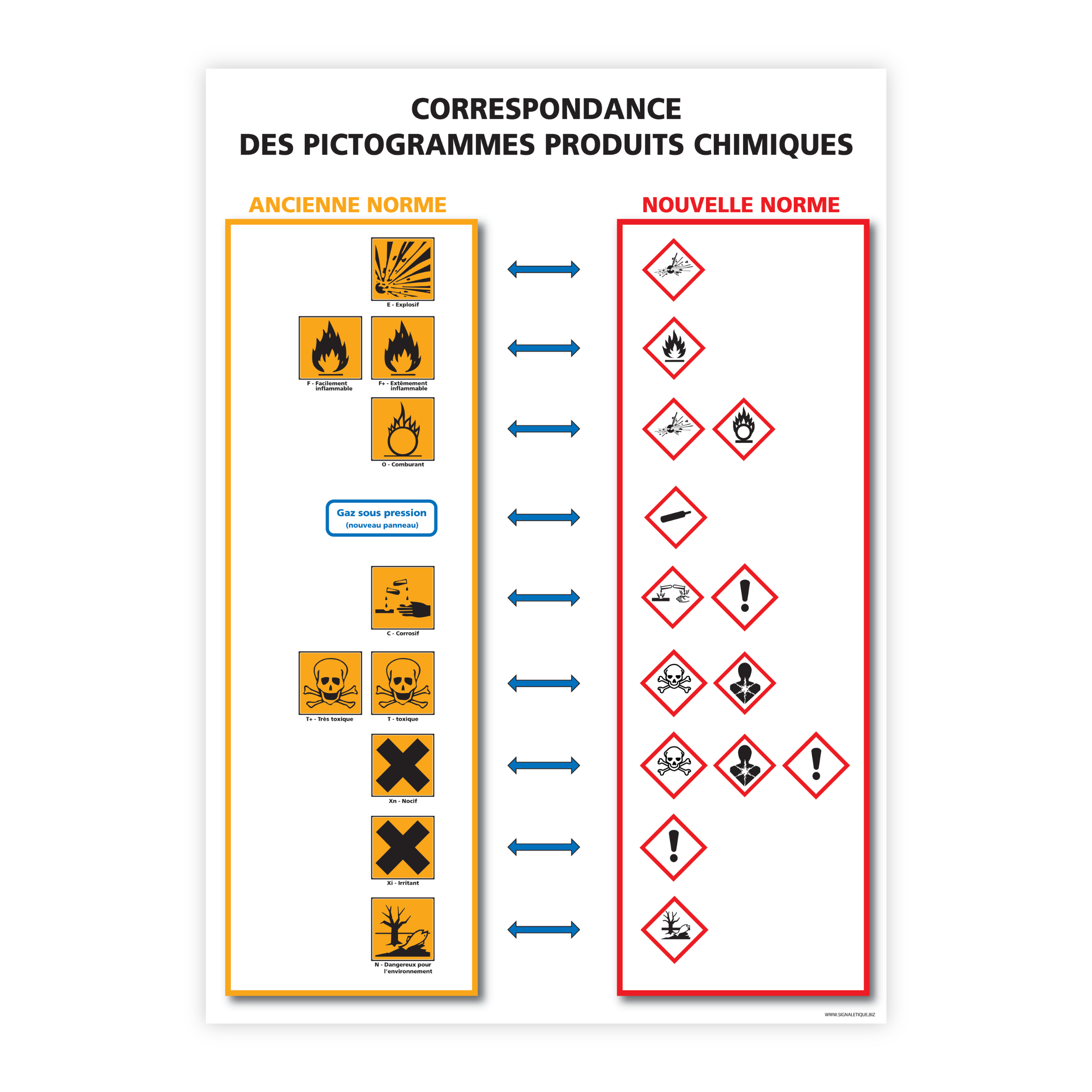 affiche-s-curit-pictogrammes-produits-chimiques-correspondance