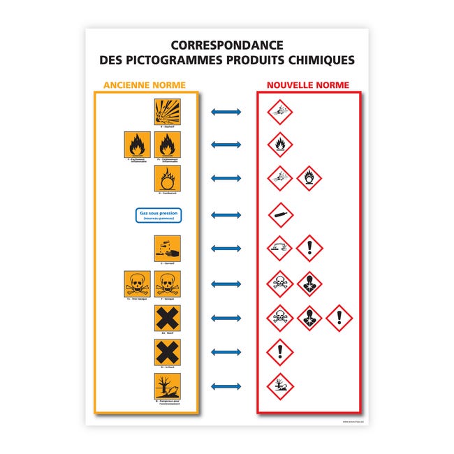 Affiche S curit Pictogrammes Produits Chimiques Correspondance affiche-s-curit-pictogrammes-produits-chimiques-correspondance