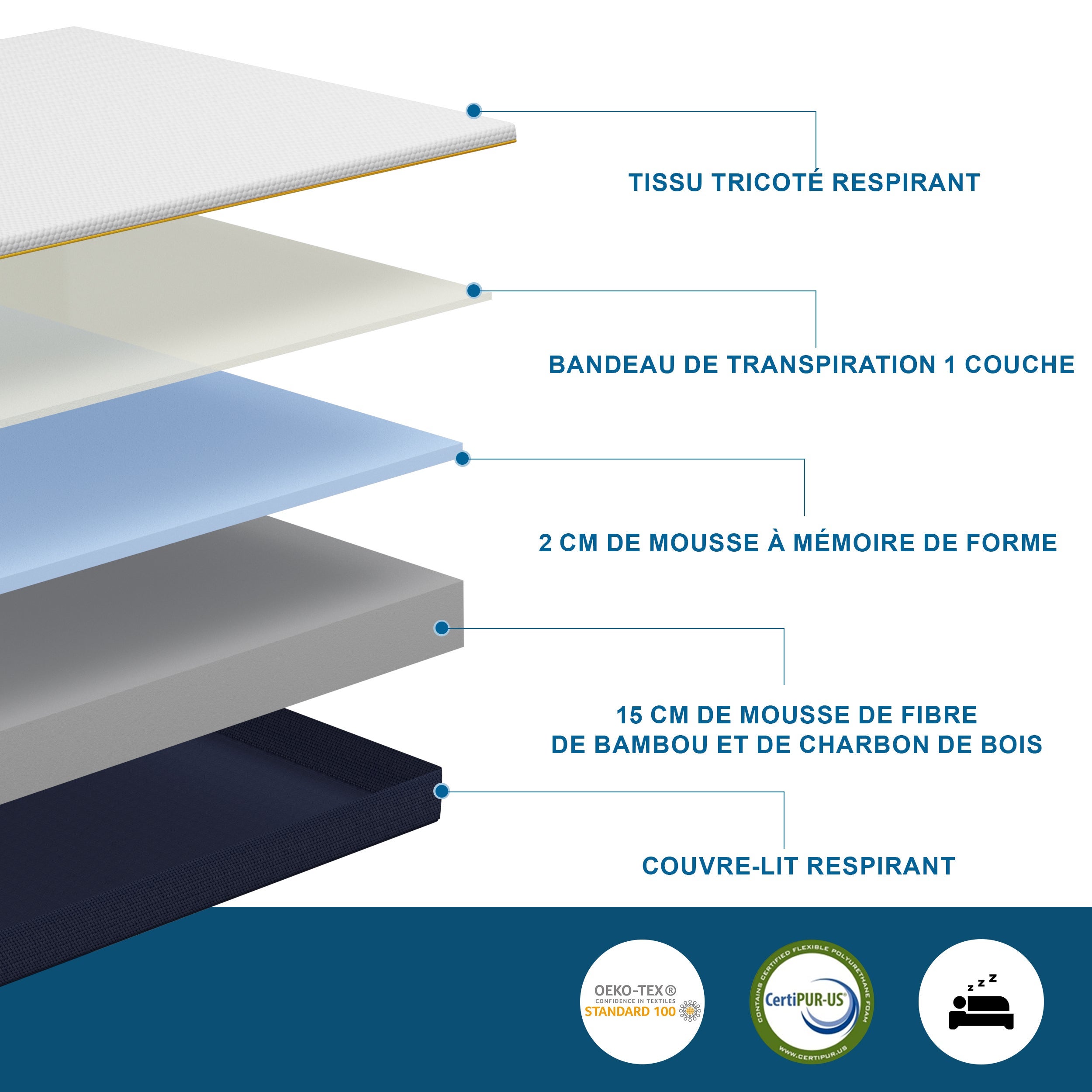 DEWINNER Matelas pour adulte 90 x 190 cm, épaisseur 17 cm (mousse à mémoire de forme + fibres de charbon de bambou) - 2