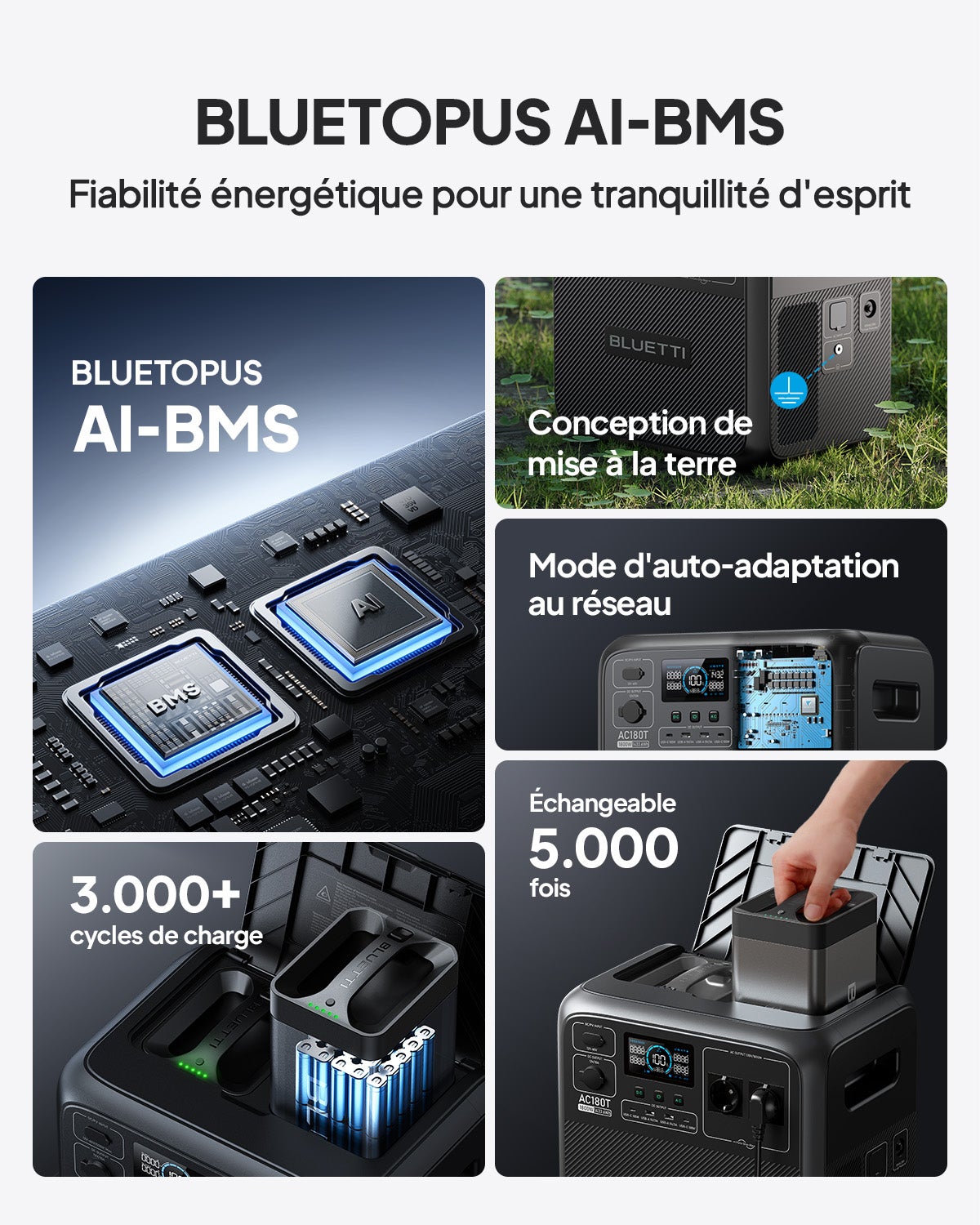 BLUETTI Gerador elétrico AC180T(1433Wh/1800W) com painel solar PV200(200W), bateria LiFePO4, geradores solares trocáveis ​​a quente para motorhome - 6