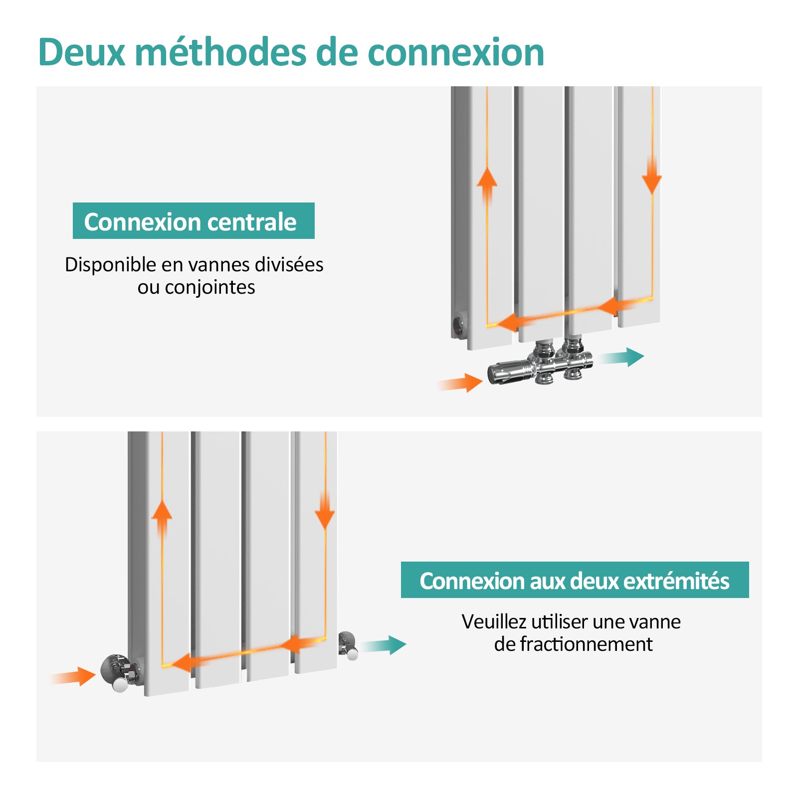 EMKE Radiateur à Eau Chaude, Radiateur plat Double couche connexion centrale, Blanc 160x30cm, 889W - 2