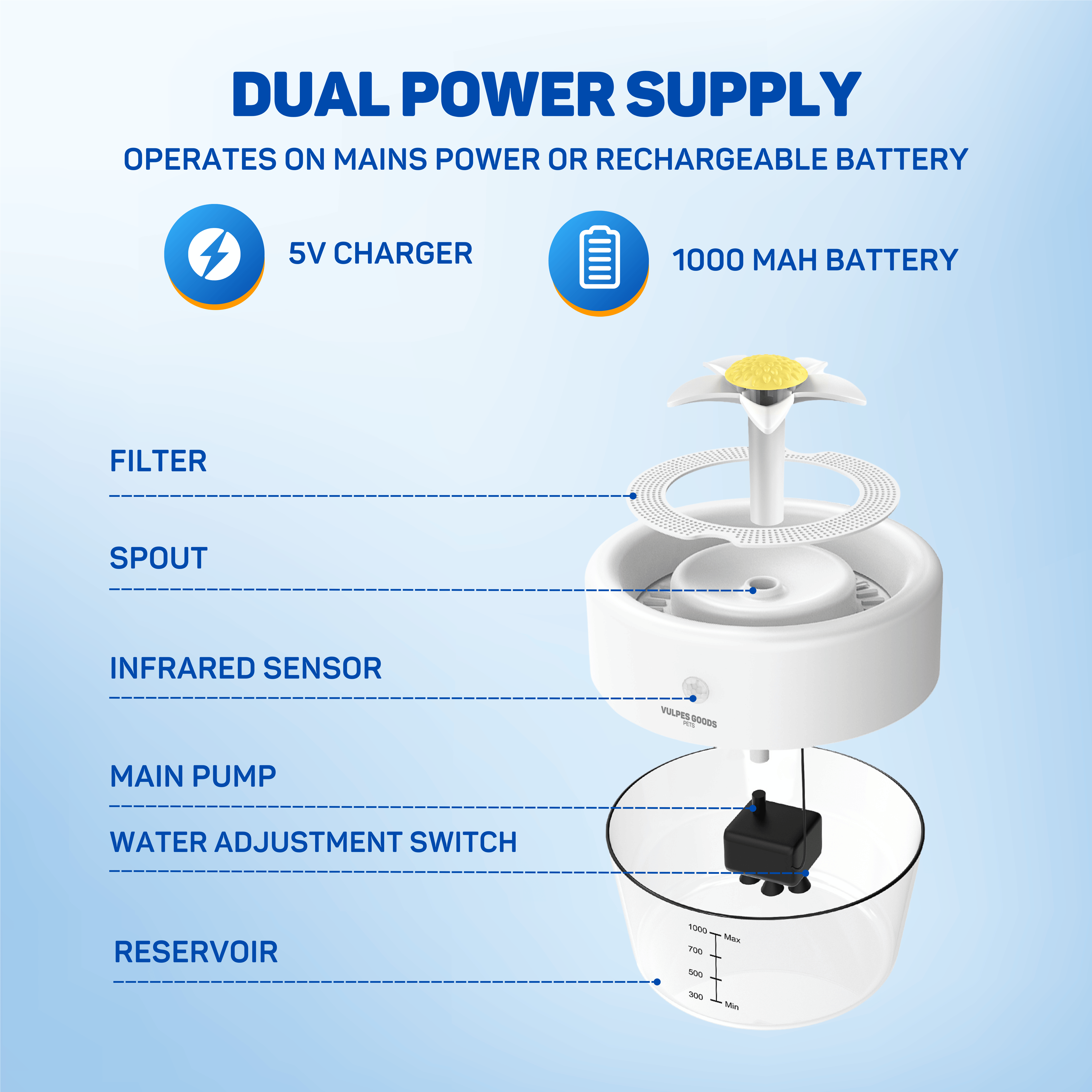 Fuente De Agua Para Gatos Sin Cables, 3L, Acero Inoxidable - Bebedero Automático Silencioso Con Filtro Y Batería Recargable