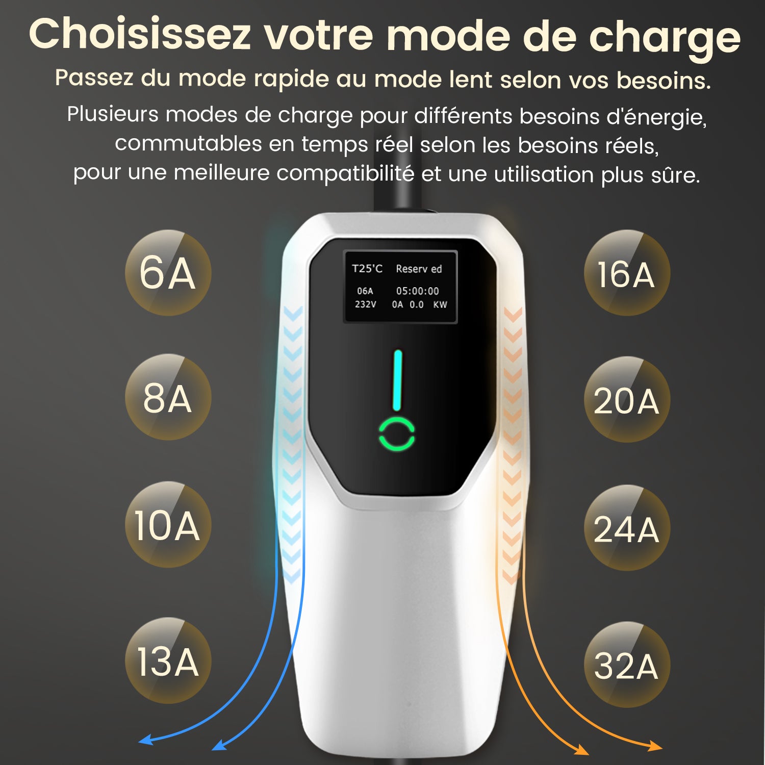 AWESAFE Carregador Portátil para Veículos Elétricos 7 kW 32A Monofásico Tipo 2 - Cabo de 5m com tomada Schuko, Certificação IEC62196 & IP67 - 5